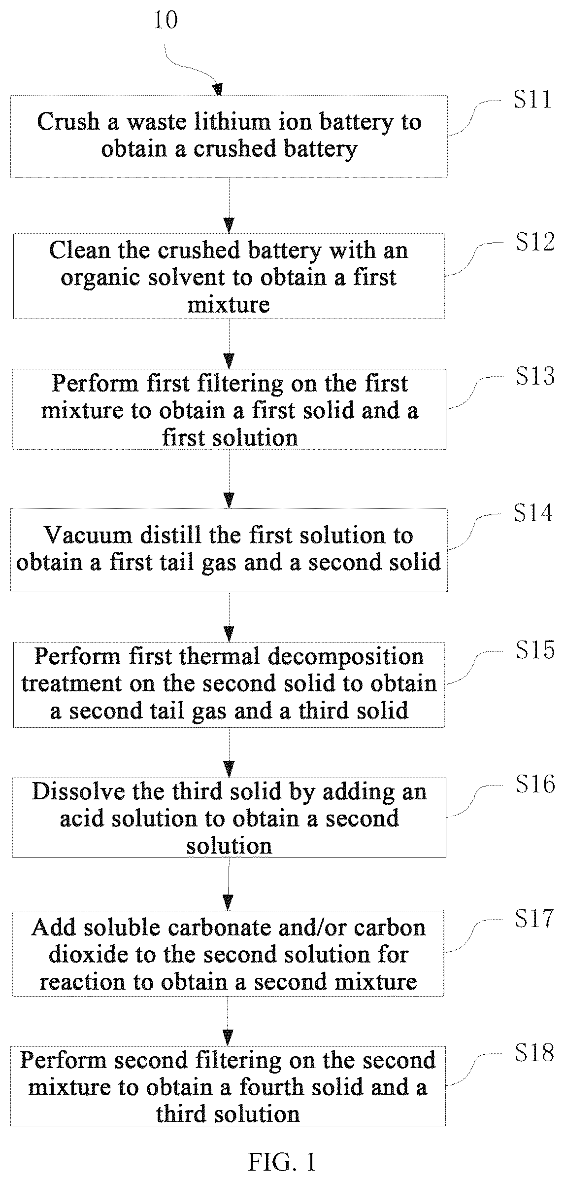 Patent US12315900 — Waste lithium ion battery electrolyte solution recycling method and apparatus — Figure 1