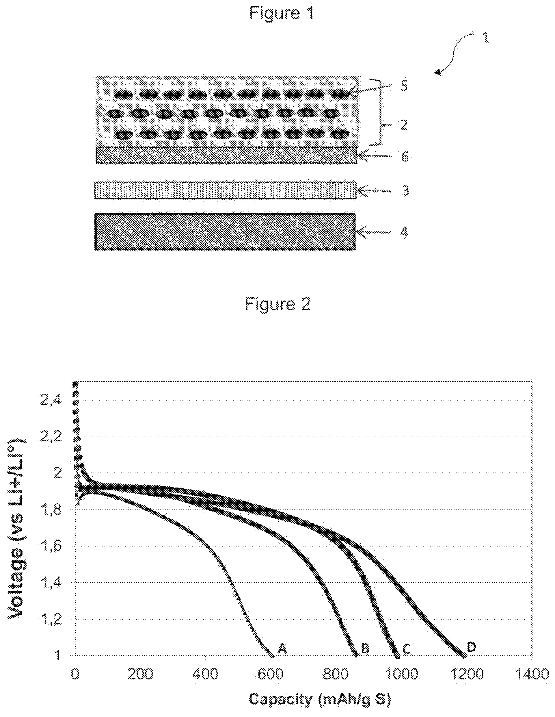 Patent US12315911 Figure 1 – Lithium-sulfur battery with improved performances