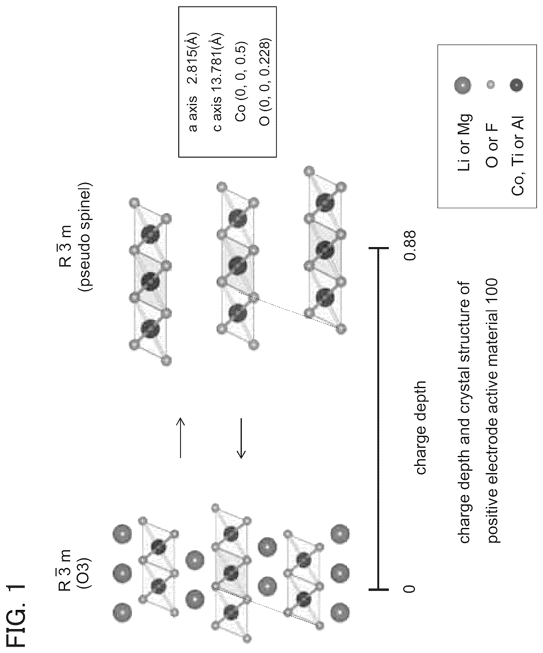 Patent US12315923 Figure 1 – Positive electrode active material, method for manufacturing positive electrode active material, and secondary battery