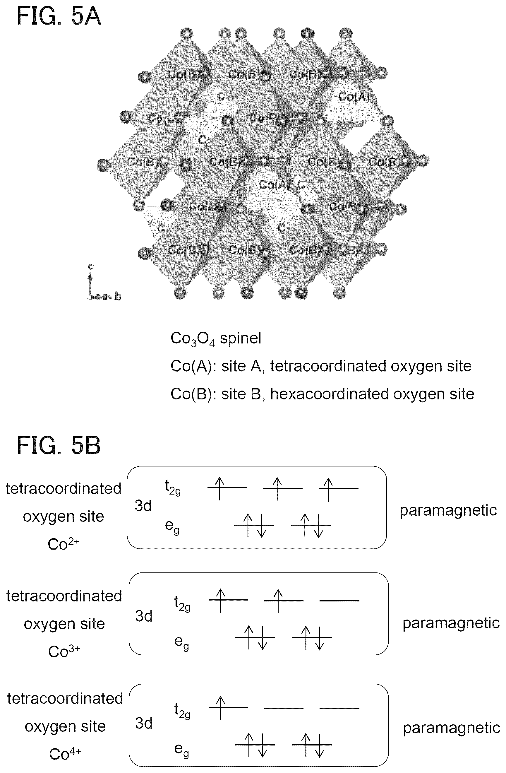 Patent US12315923 Figure 5 – Positive electrode active material, method for manufacturing positive electrode active material, and secondary battery