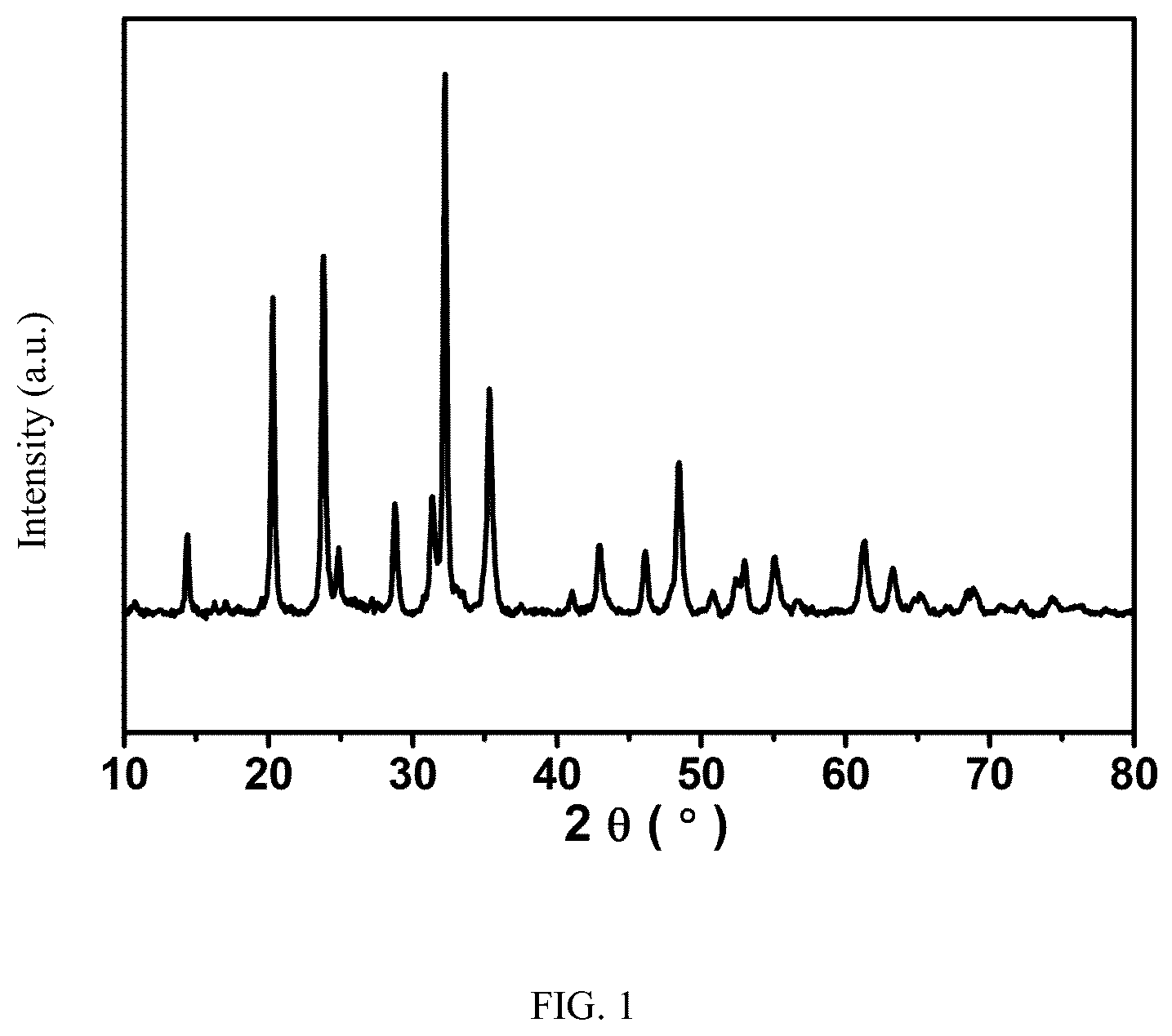 Patent US12315929 — Sodium-chromium-titanium-manganese phosphate self-supporting electrode material, and preparation method therefor and use thereof — Figure 1