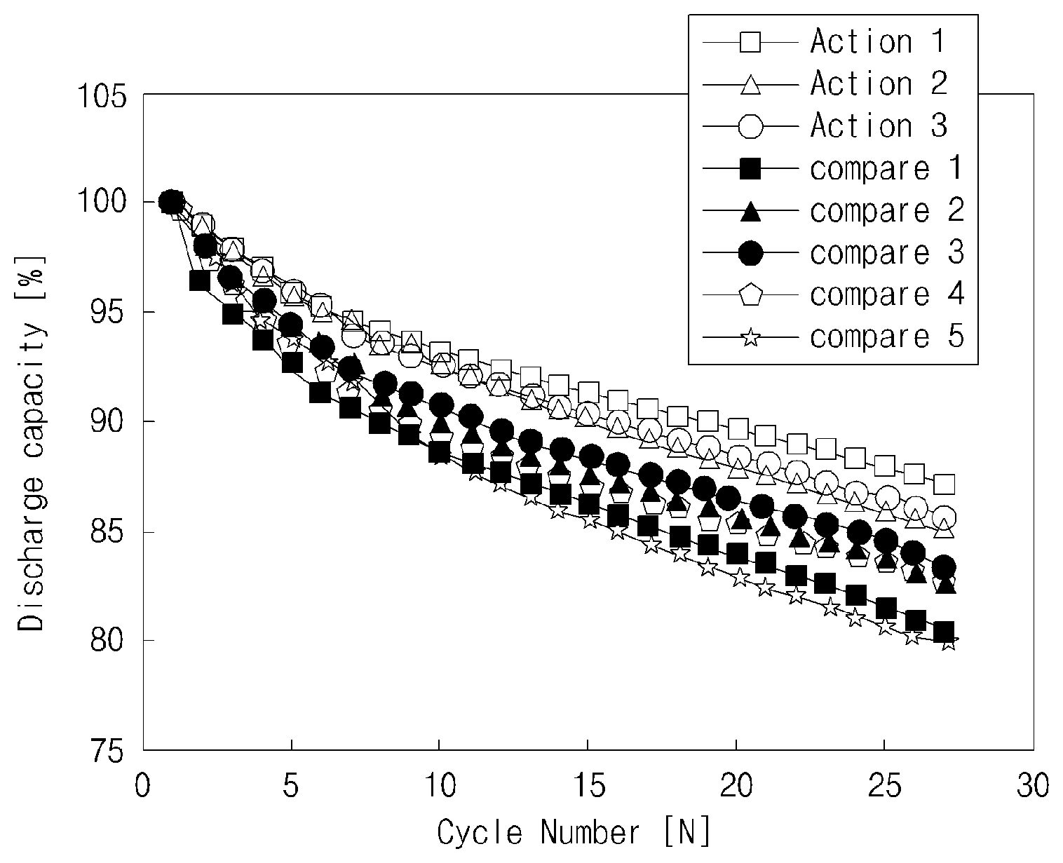 Patent US12315931 — Negative electrode and secondary battery including same — Figure 1
