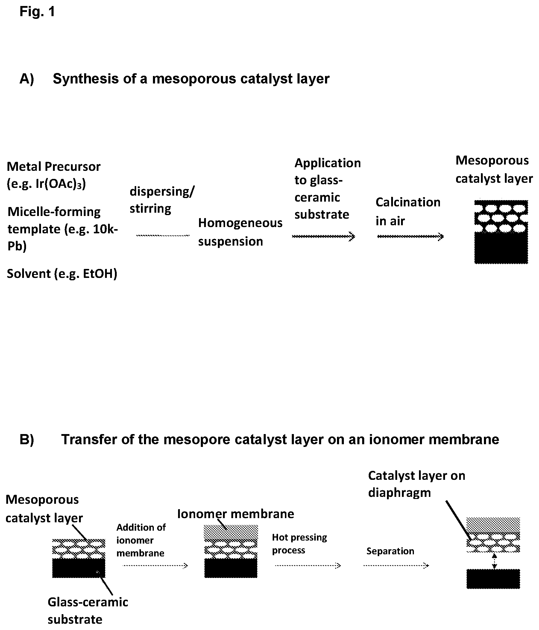 Patent US12315938 — Method for producing catalyst-coated membranes — Figure 1