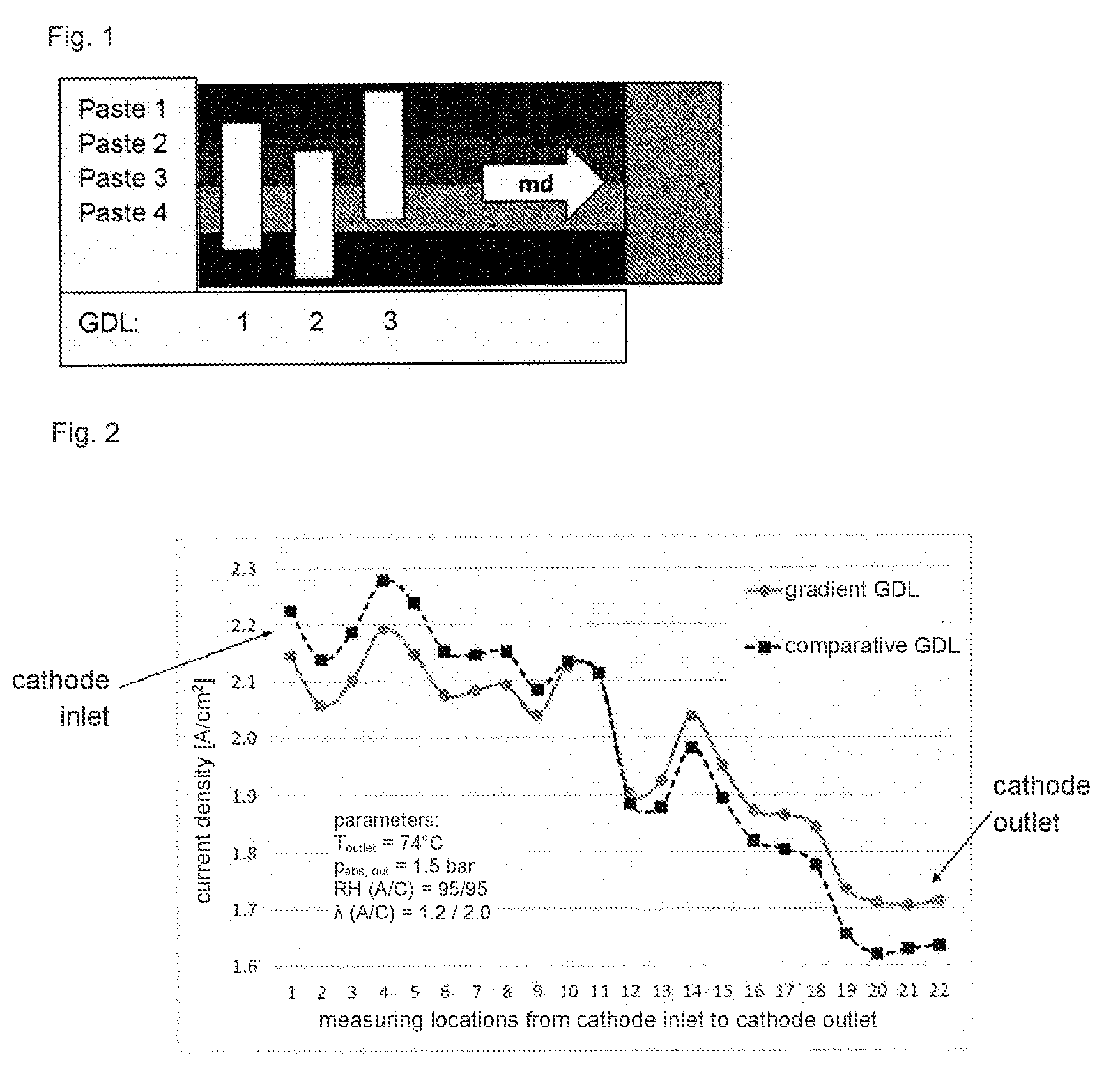 Patent US12315940 — Gas diffusion layer for fuel cells — Figure 1