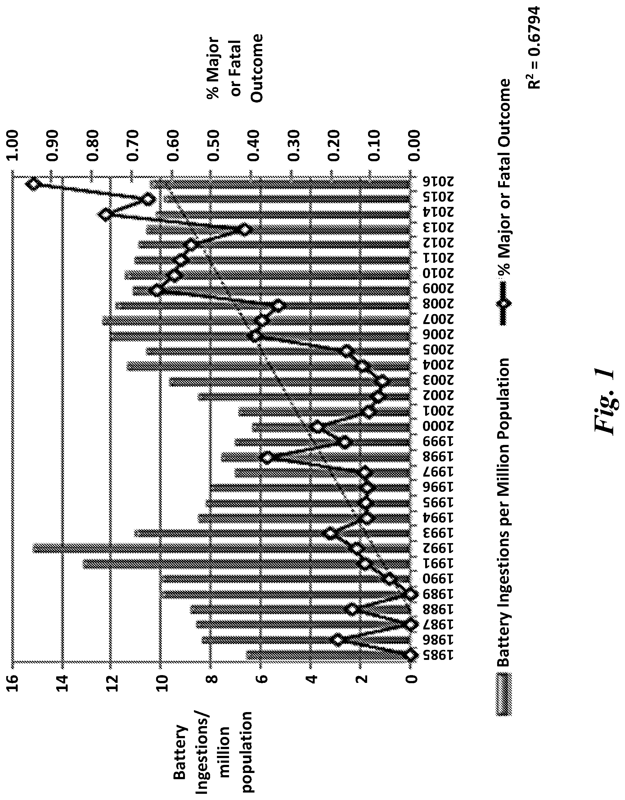 Patent US12315942 — Safely ingestible batteries that rapidly deactivate in biological environments and methods of making same — Figure 1