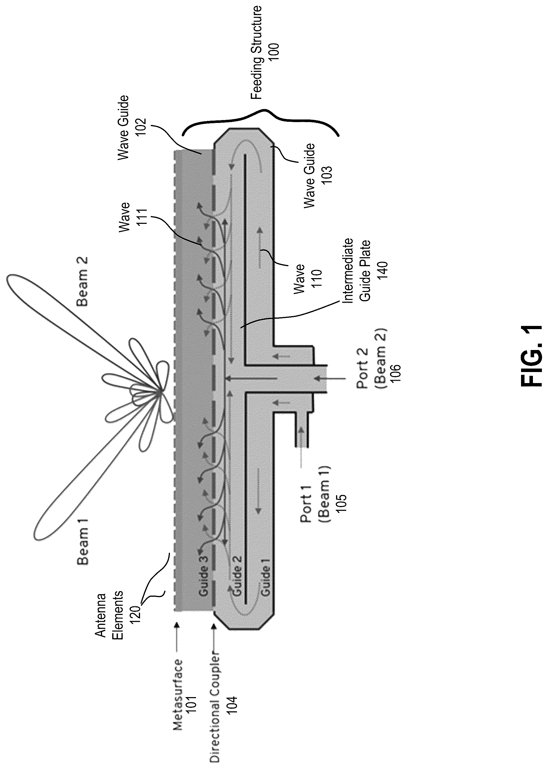 Patent US12316001 Figure 1 – Hybrid center-fed edge-fed metasurface antenna with dual-beam capabilities