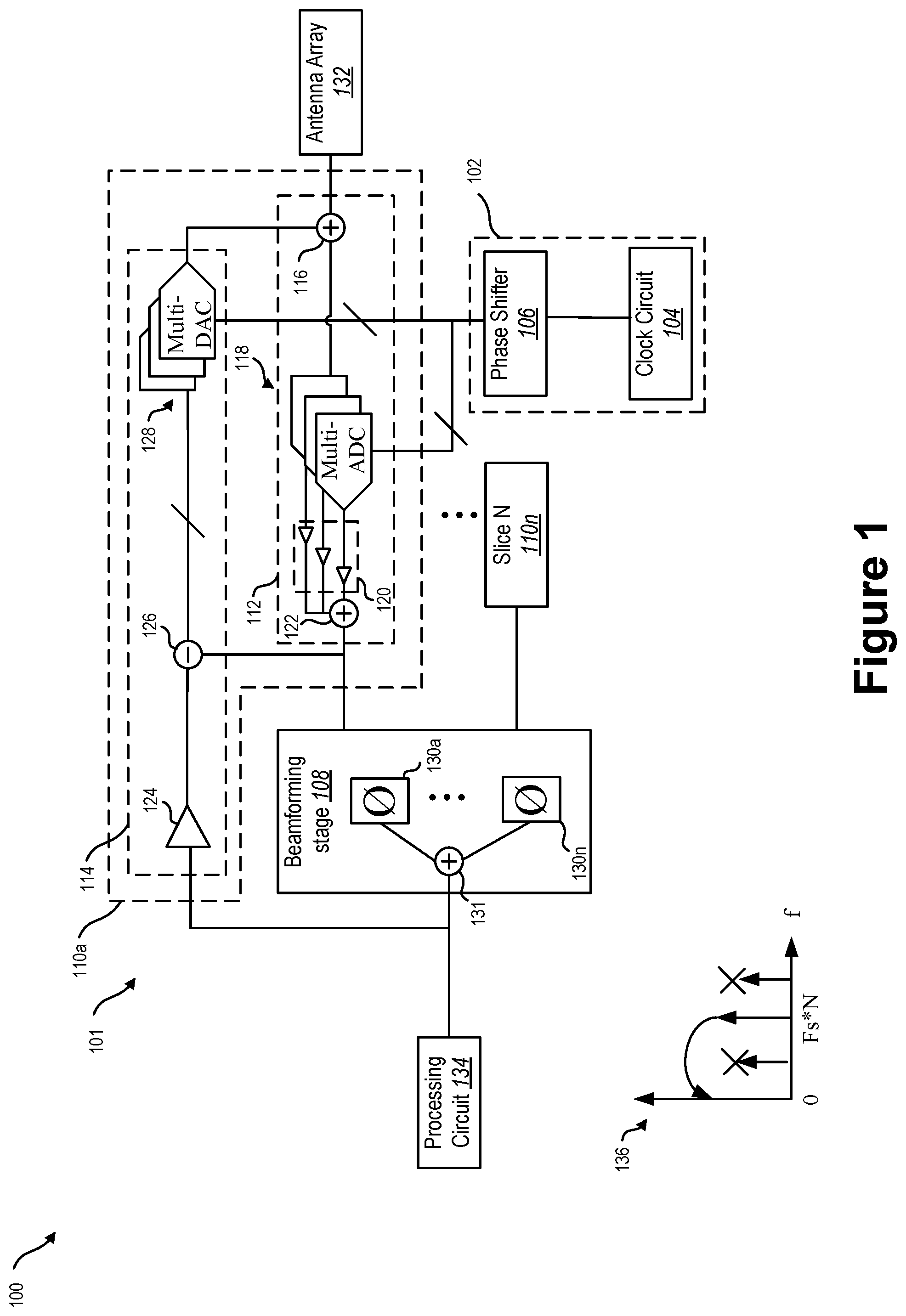 Patent US12316022 — Interleaved sub-sampling phased array receiver — Figure 1