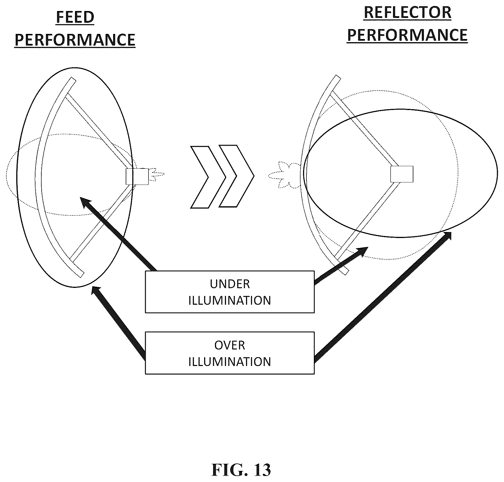 Patent US12316027 Figure 20 – System and method for a digitally beamformed phased array feed