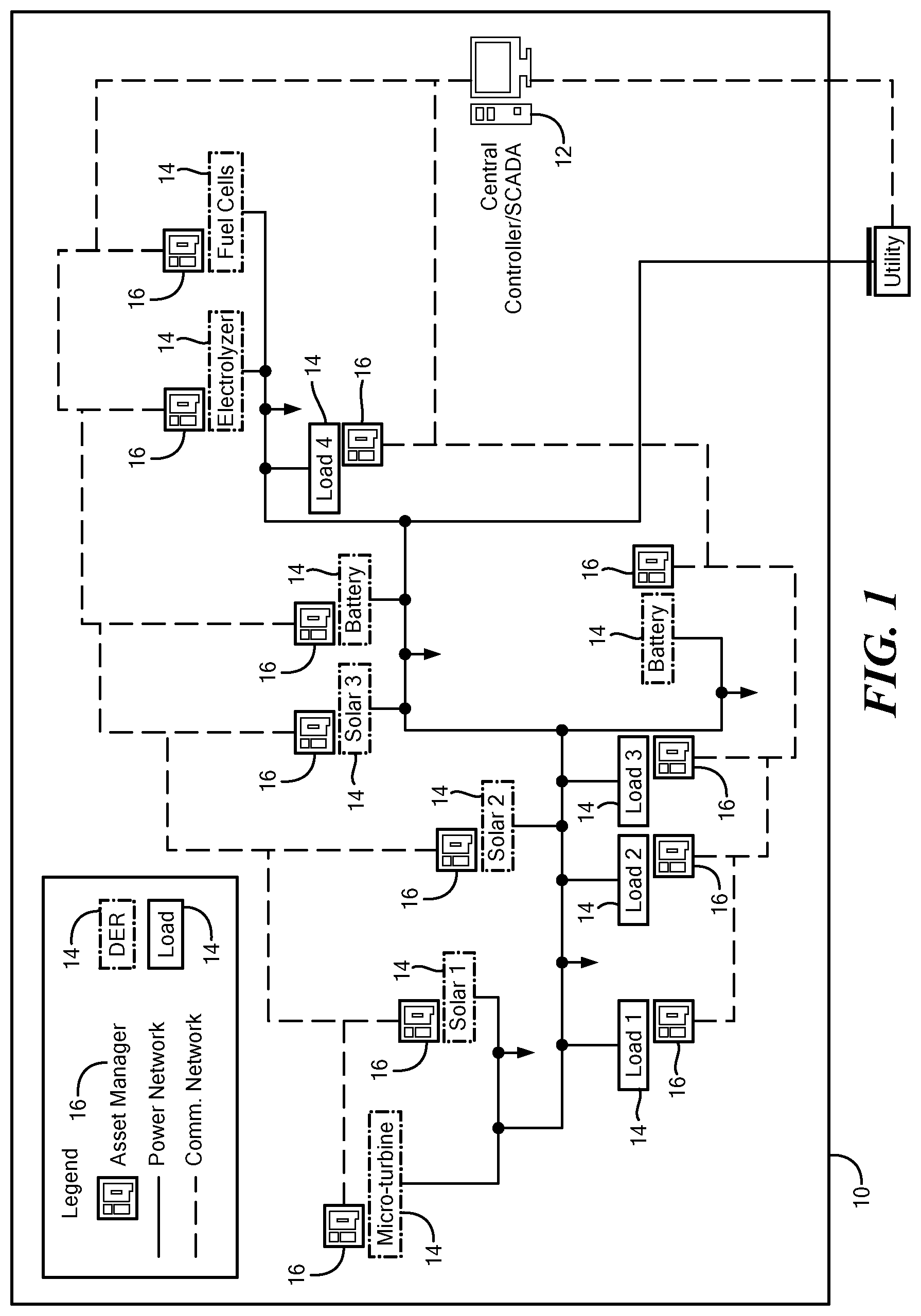Patent US12316110 — Grid asset manager — Figure 1