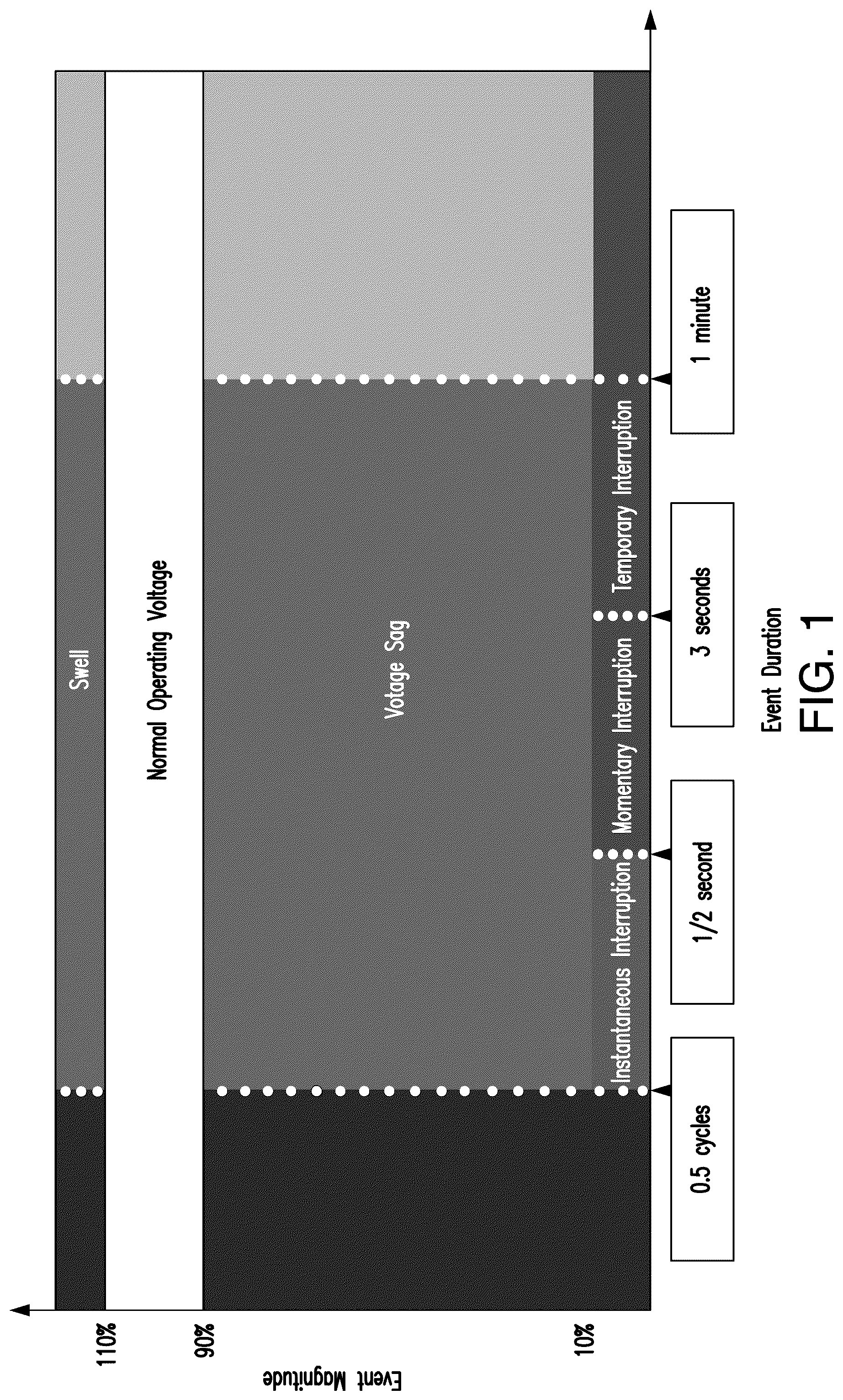 Patent US12316113 Figure 1 – Systems and methods for evaluating electrical phasors to identify, assess, and mitigate power quality issues