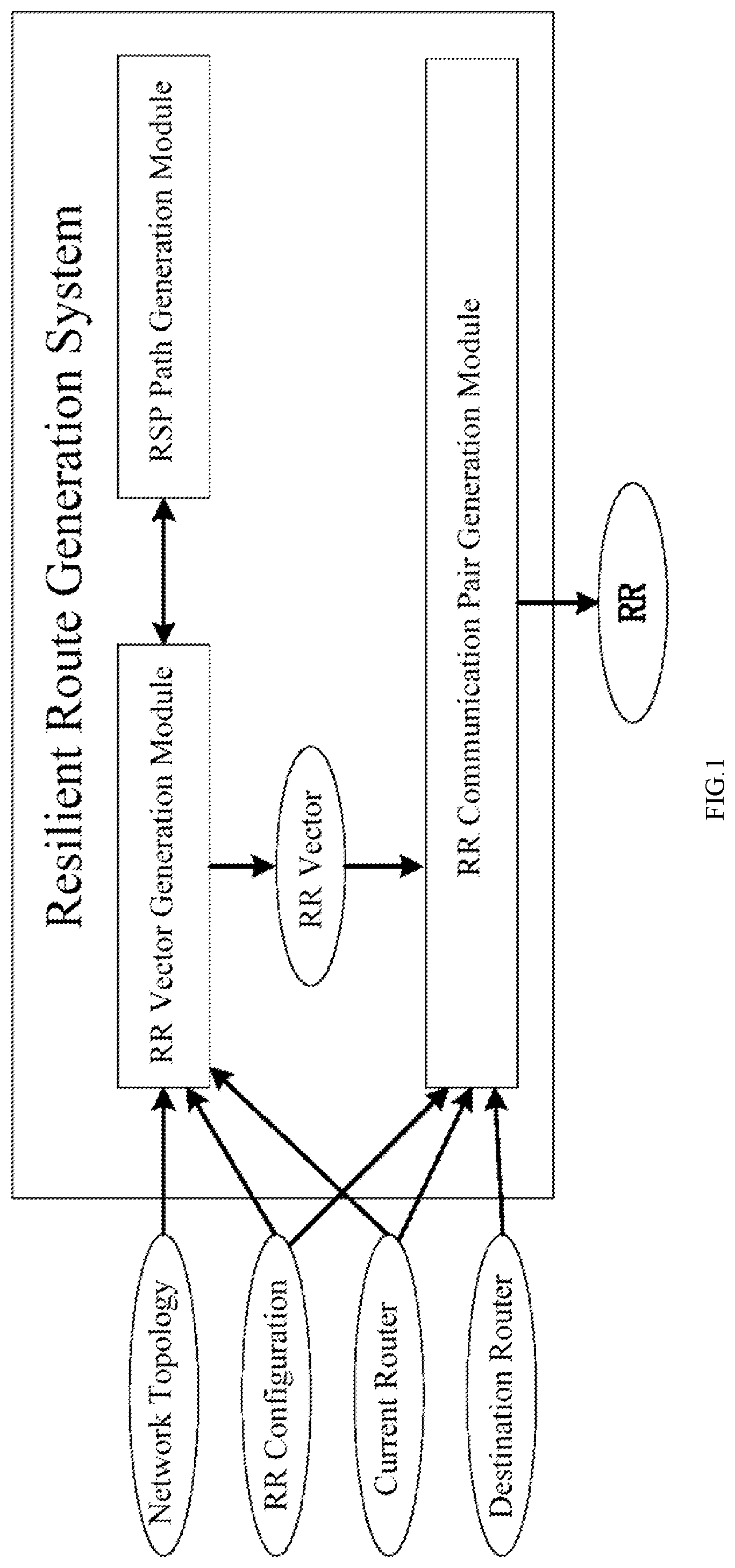 Patent US12316118 — Resilient route generation system for reliable communication in power grid phasor measurement system — Figure 1
