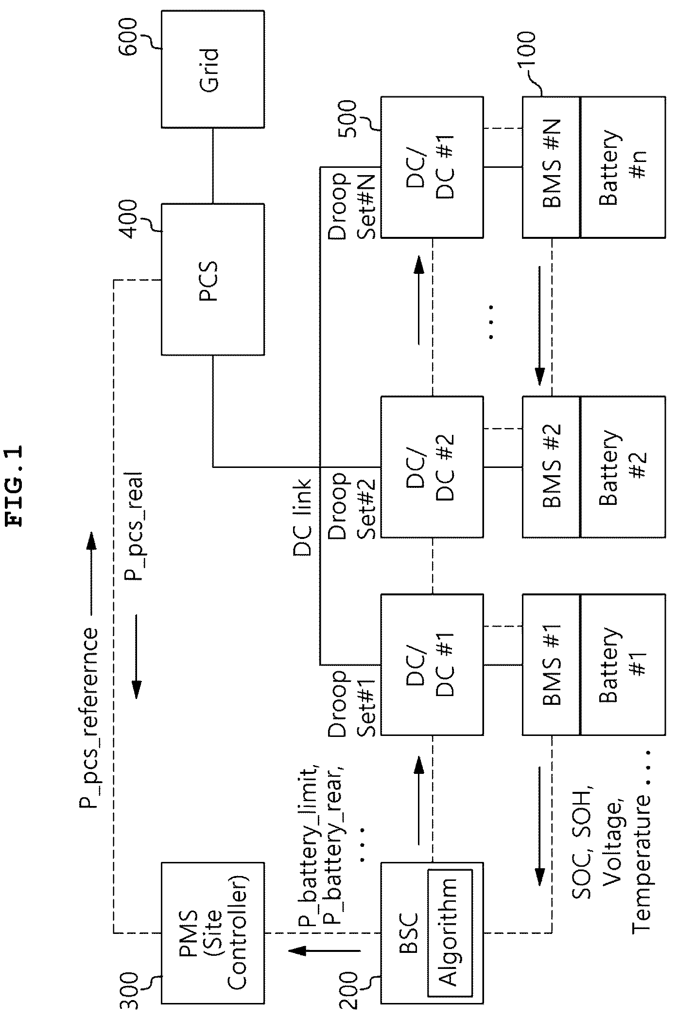 Patent US12316120 — Power distribution device and method using droop control — Figure 1