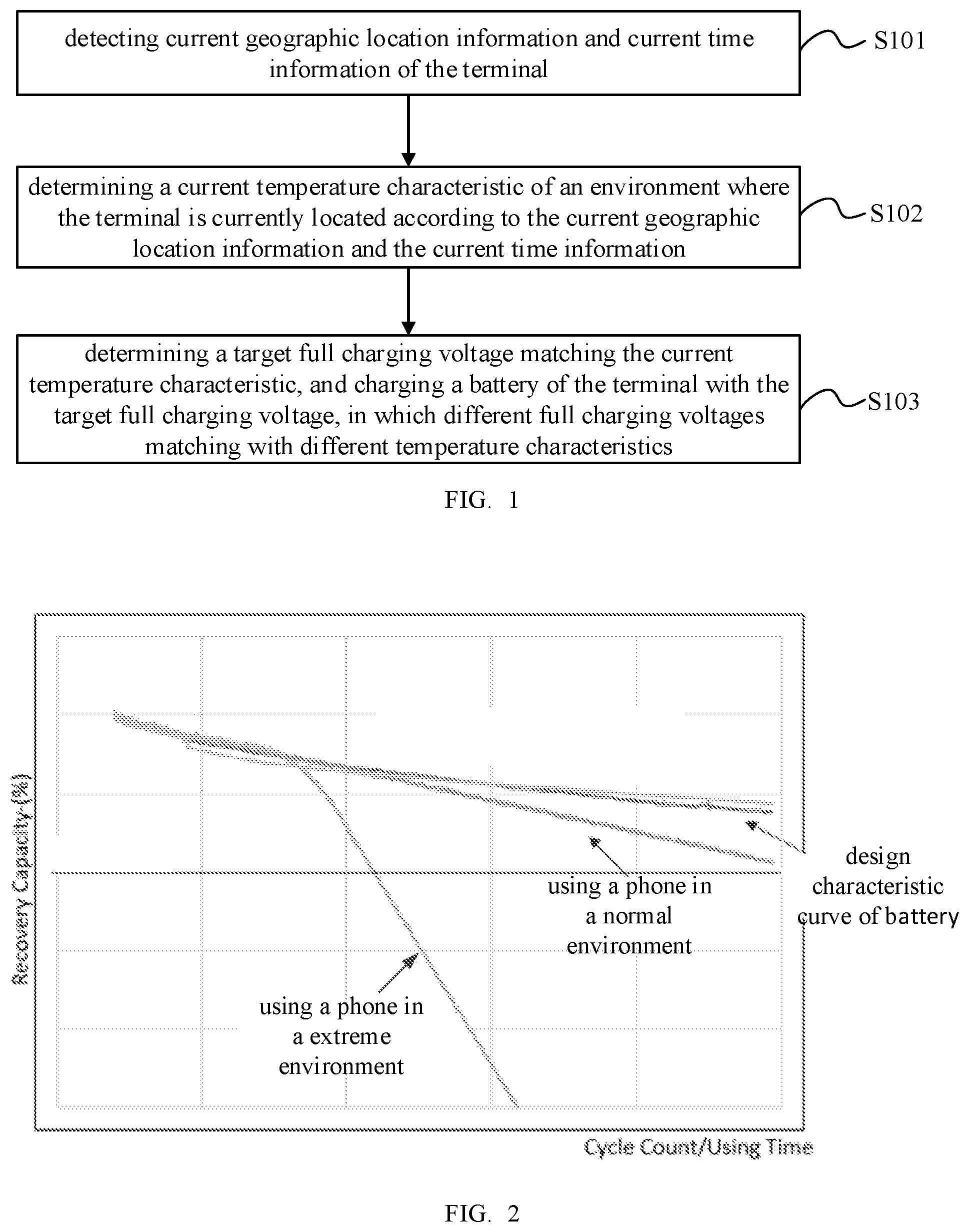 Patent US12316156 — Method for charging a battery and terminal — Figure 1
