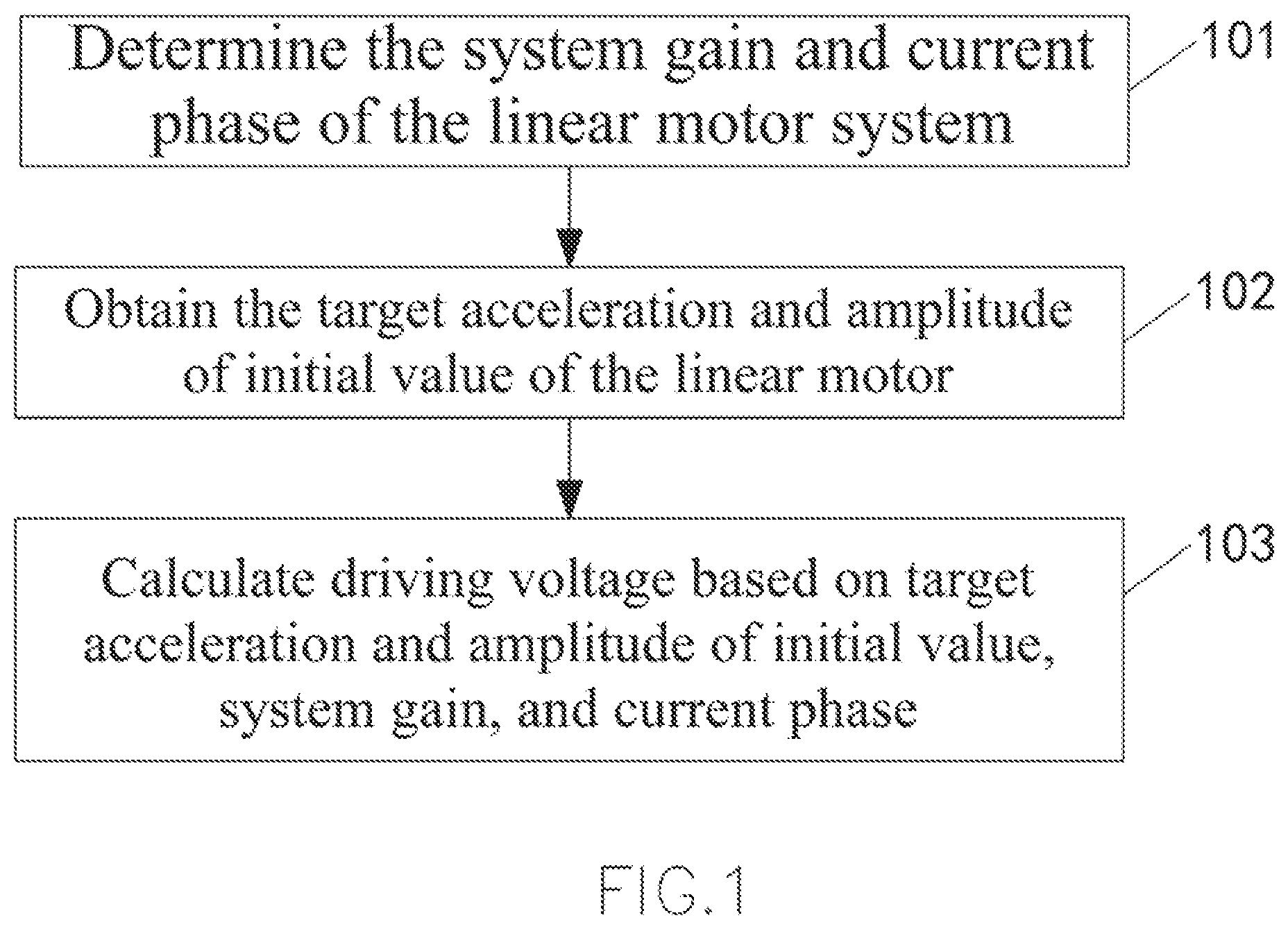 Patent US12316253 Figure 1 – Driving voltage generation method of linear motor