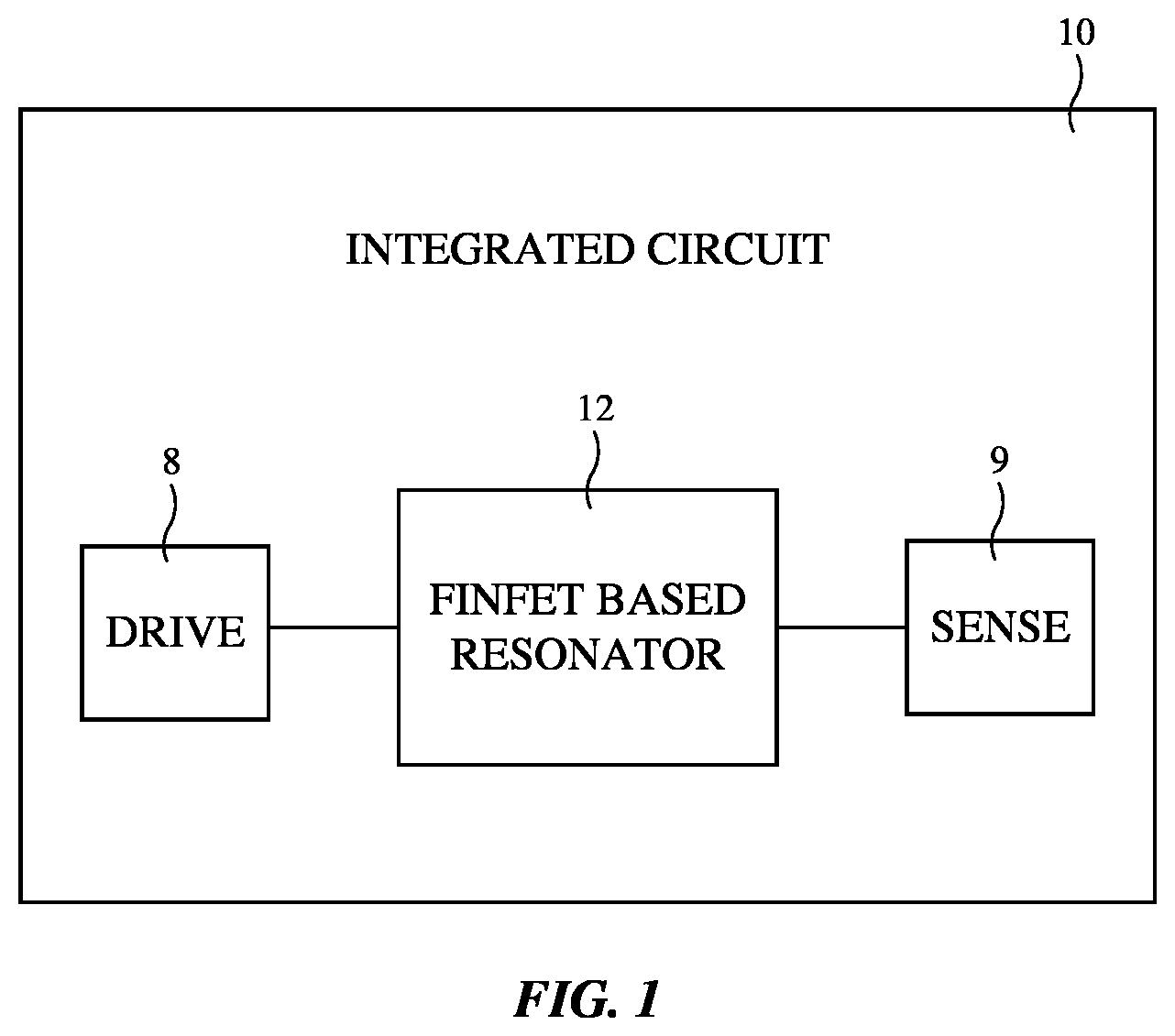 Patent US12316276 — Oscillator with fin field-effect transistor (FinFET) resonator — Figure 1