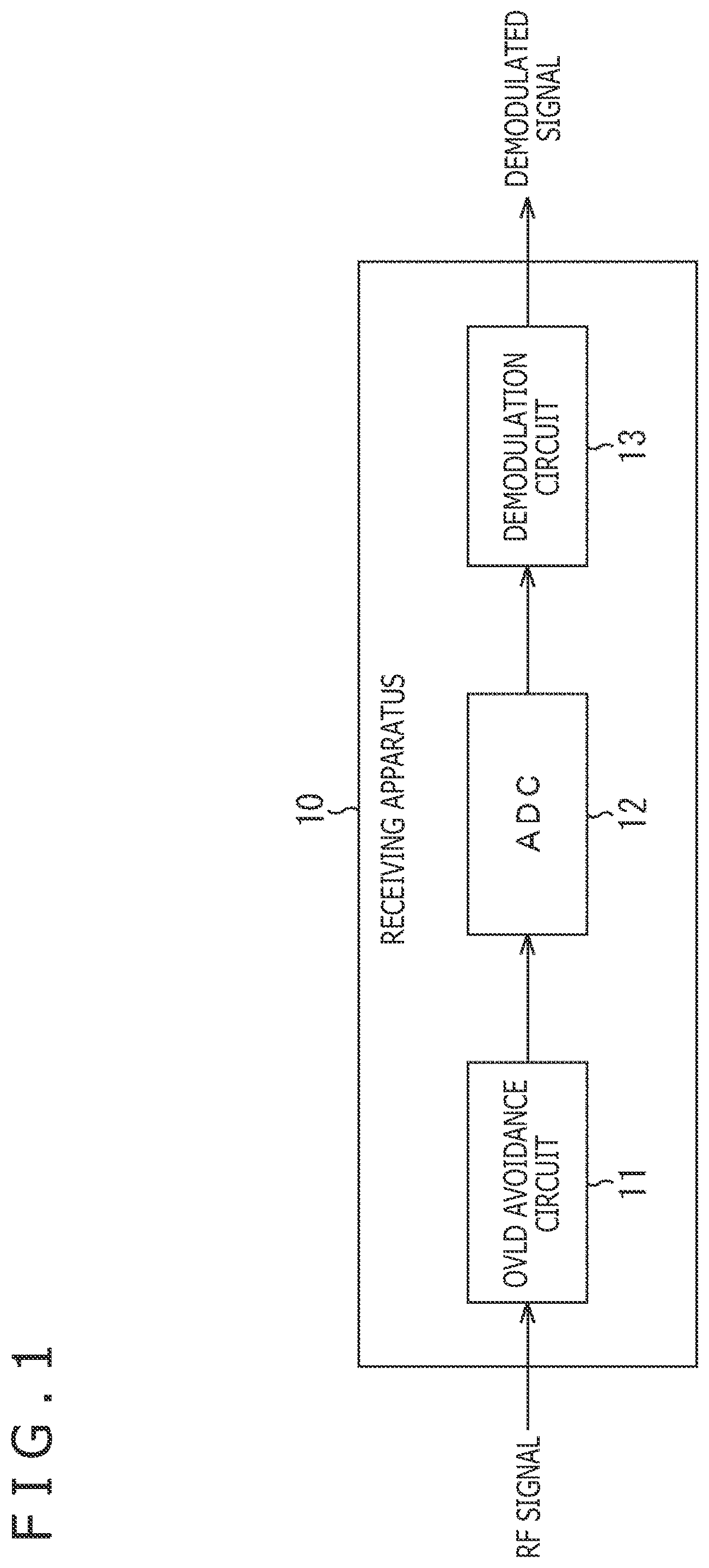 Patent US12316290 — Signal processing apparatus, signal processing method, and receiving apparatus — Figure 1