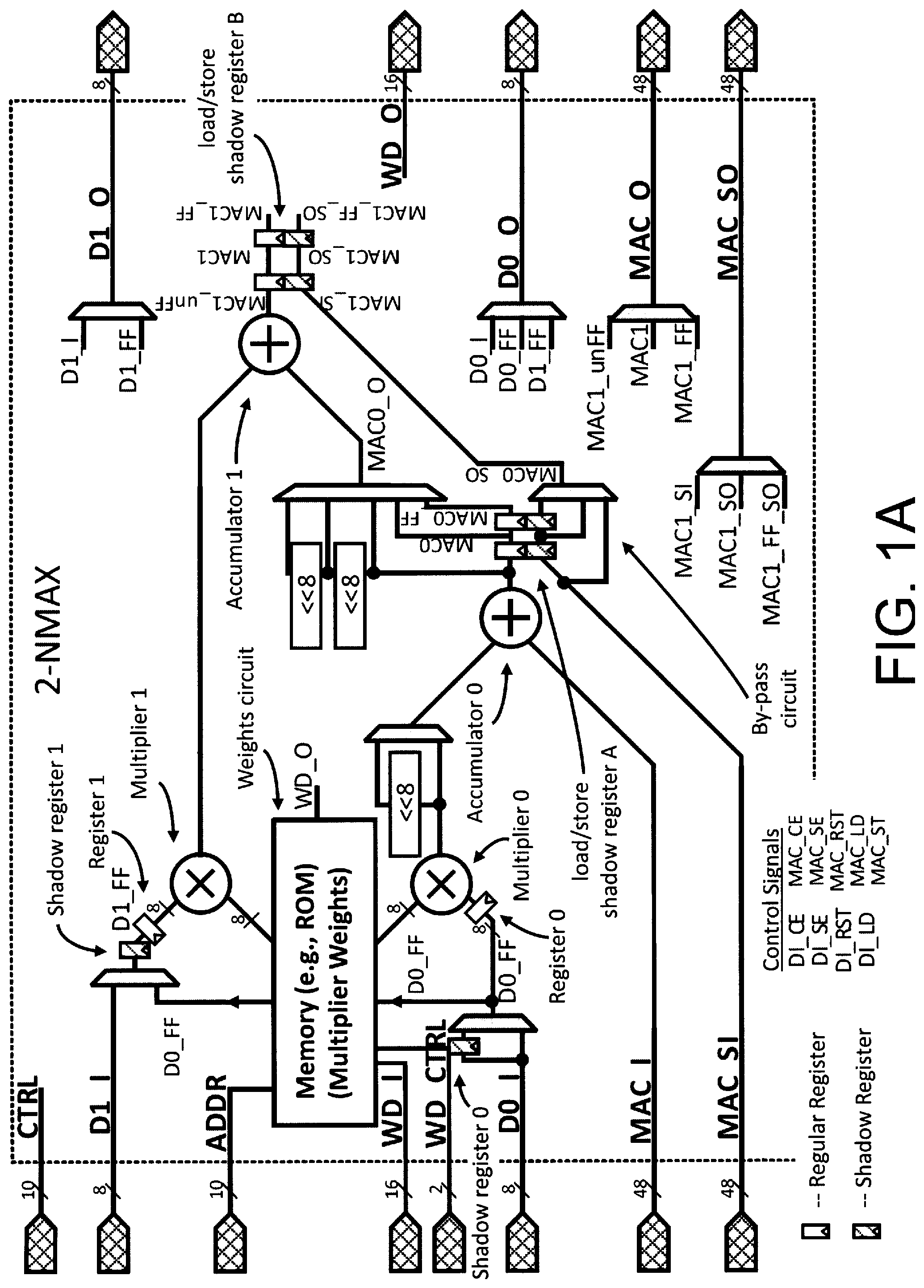 Patent US12316318 — Multiplier-accumulator circuitry, and processing pipeline including same — Figure 1