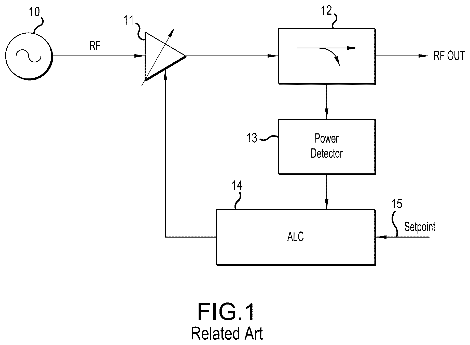 Patent US12316324 — Frequency matched sub-sample feedforward modulation in amplitute level control loop — Figure 1