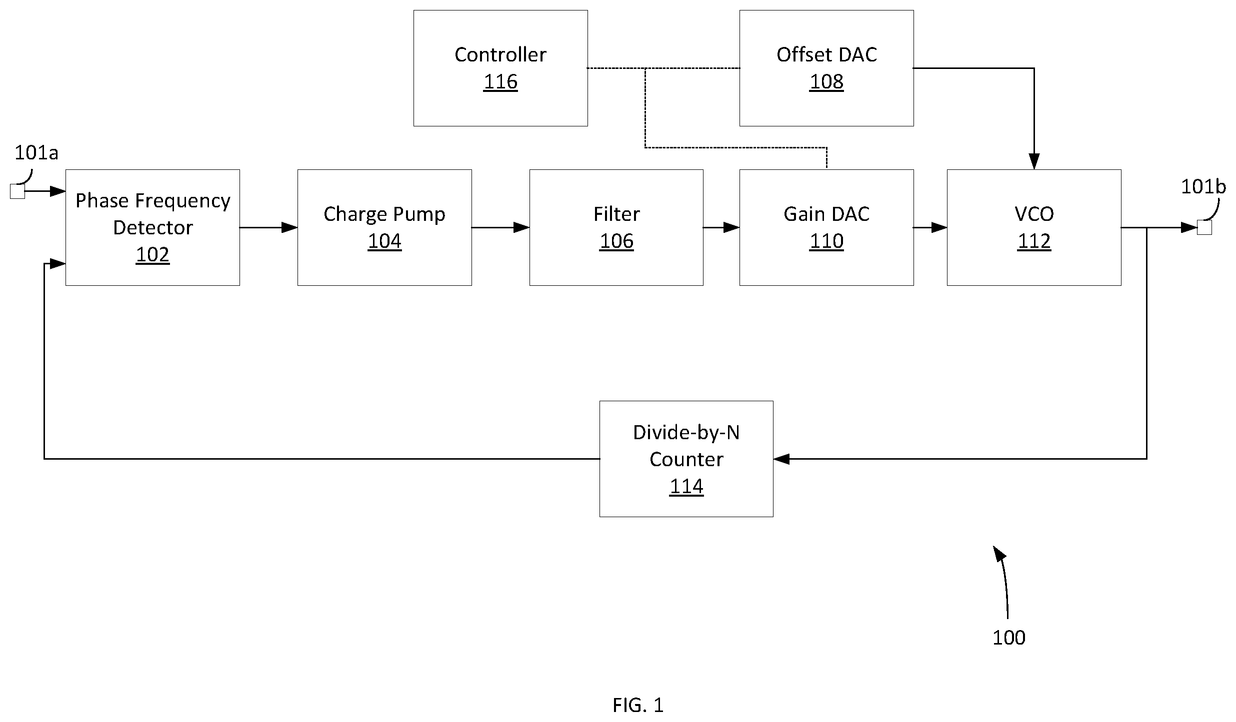 Patent US12316335 — Automatic calibration of a ring phase locked loop — Figure 1