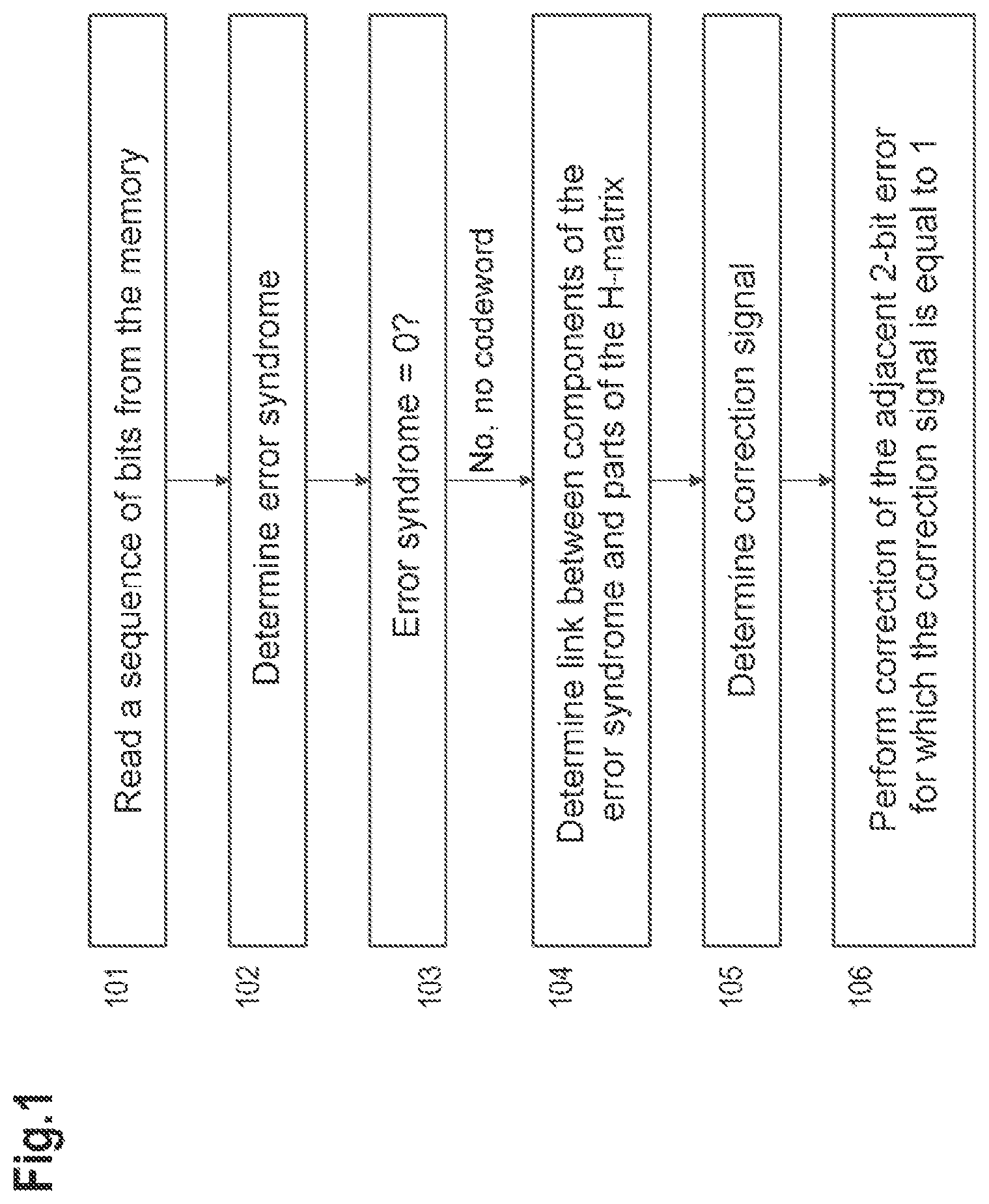 Patent US12316346 Figure 1 – Error processing and correction of adjacent 2-bit errors