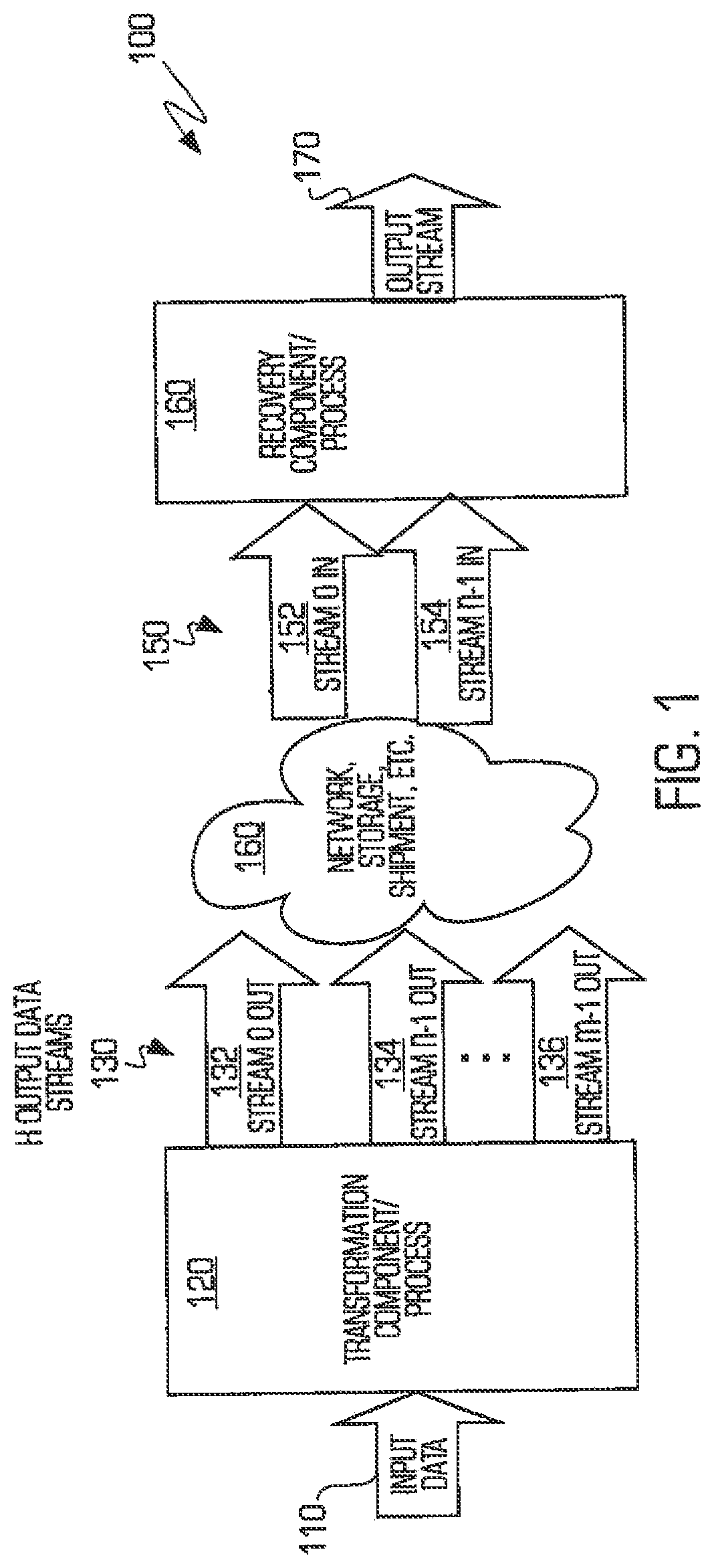 Patent US12316350 — Systems, methods and computer program products including features of transforming data involving a secure format from which the data is recoverable — Figure 1