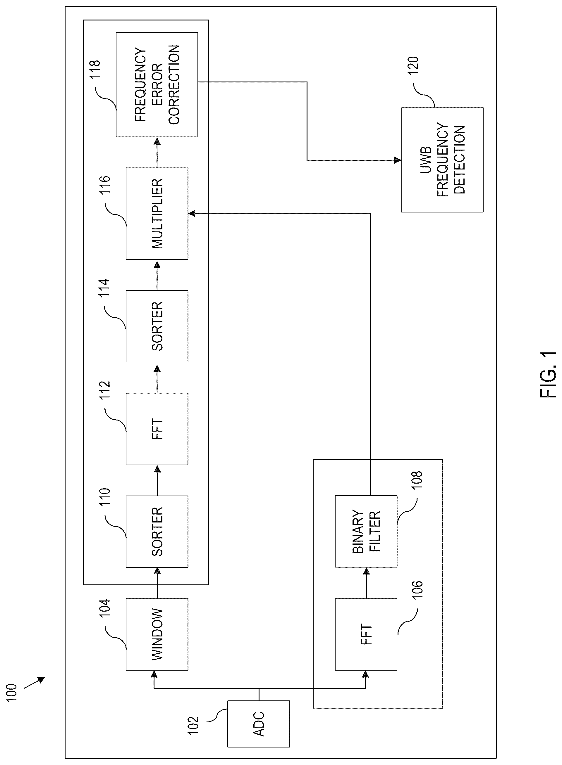 Patent US12316354 — Smart FFT measurement for reconfigurable sensor using a wideband digital receiver — Figure 1
