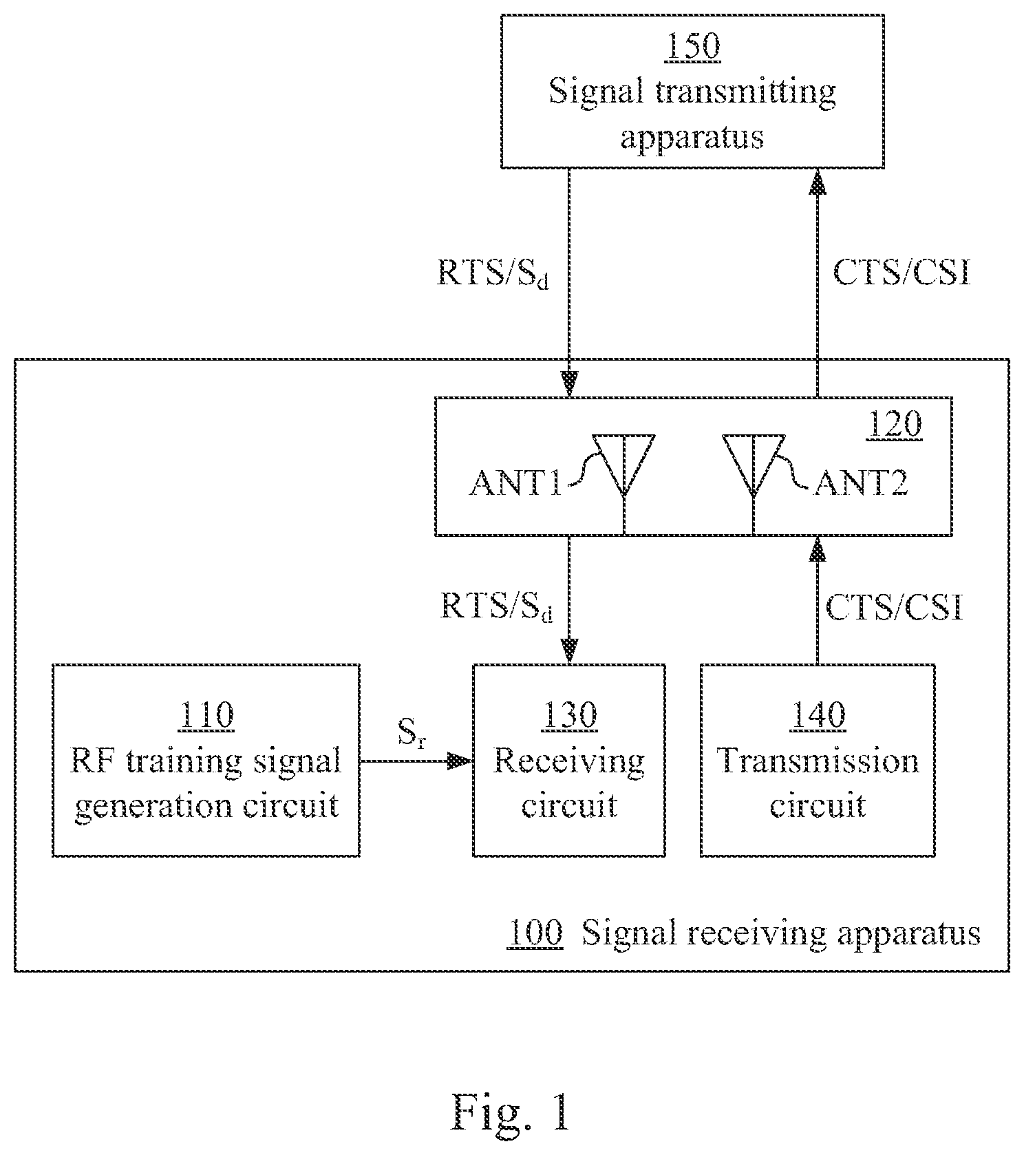 Patent US12316361 — Signal receiving apparatus and operation method thereof having phase compensation mechanism — Figure 1