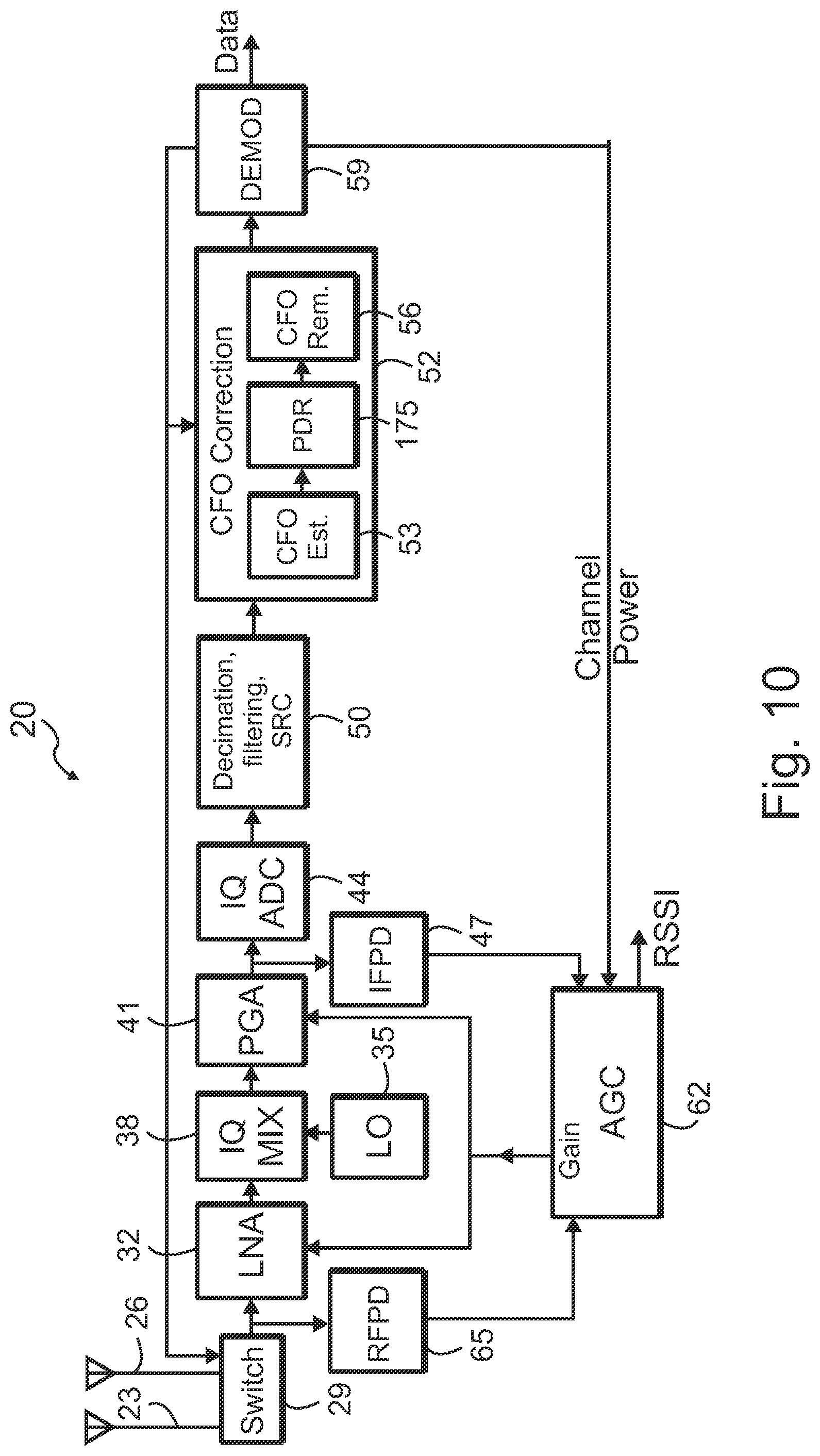Patent US12316363 Figure 8 – Apparatus for receiver with carrier frequency offset correction using frequency information and associated methods