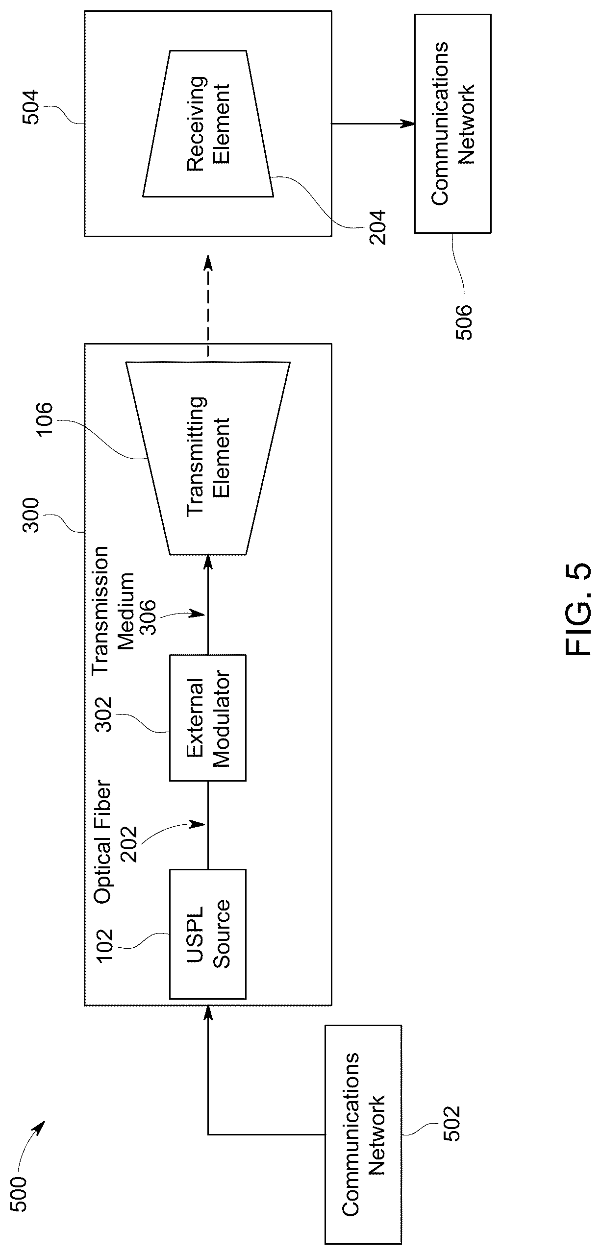 Patent US12316374 Figure 3 – Free space optical communications using a spectrally-equalizing amplifier