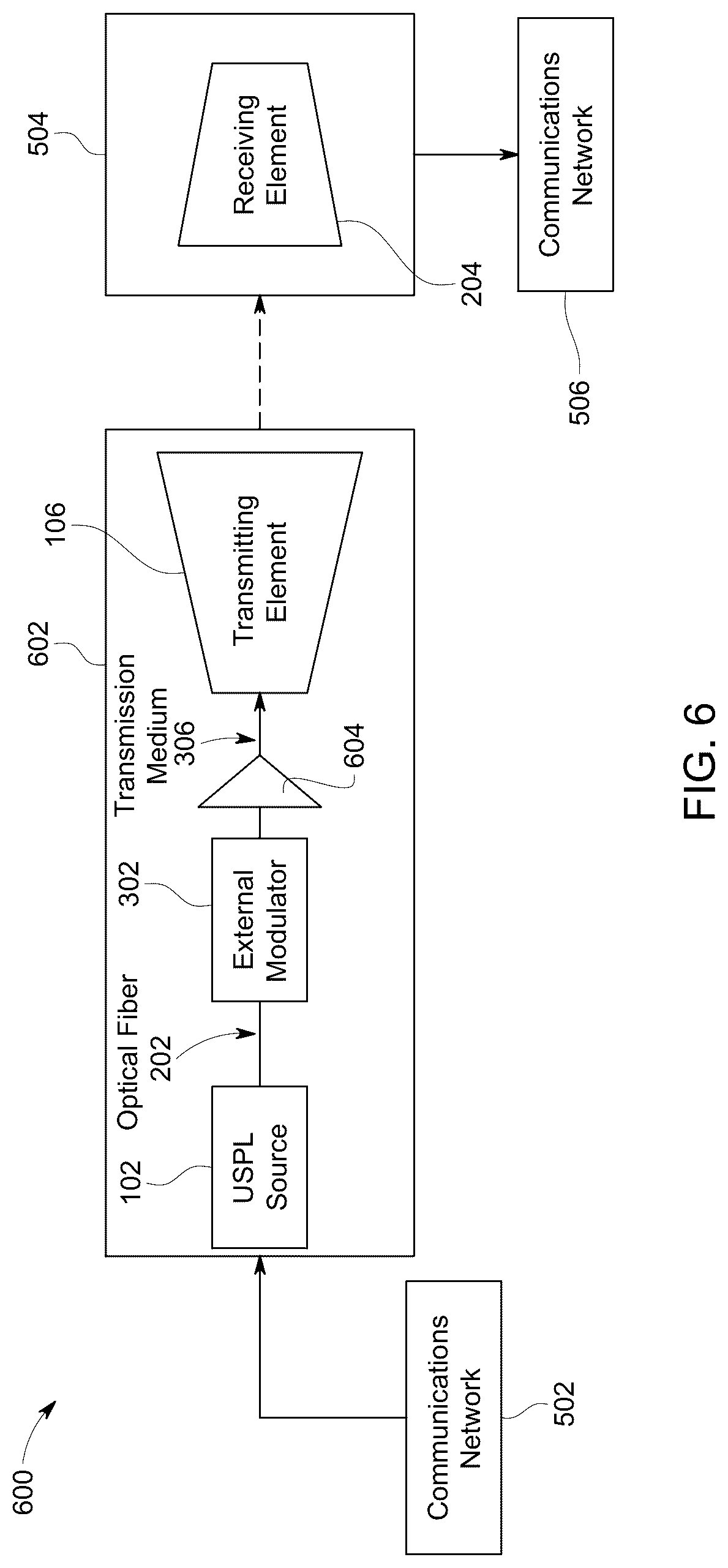 Patent US12316374 Figure 4 – Free space optical communications using a spectrally-equalizing amplifier
