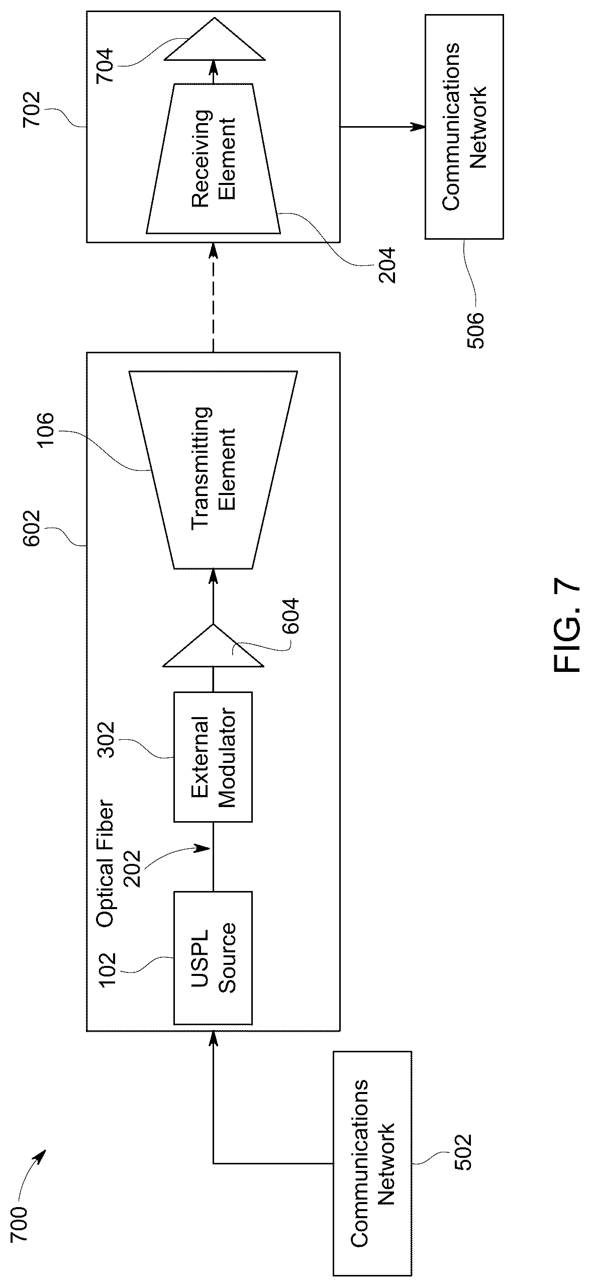 Patent US12316374 Figure 5 – Free space optical communications using a spectrally-equalizing amplifier