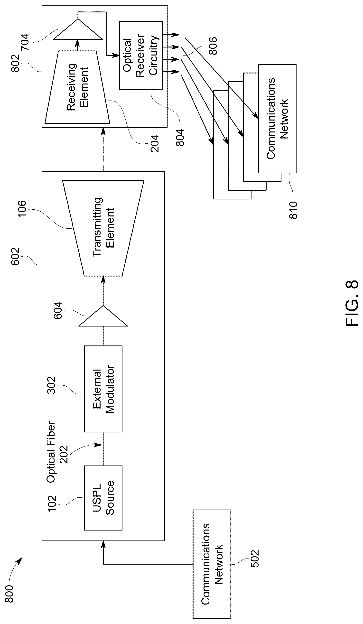 Patent US12316374 Figure 6 – Free space optical communications using a spectrally-equalizing amplifier
