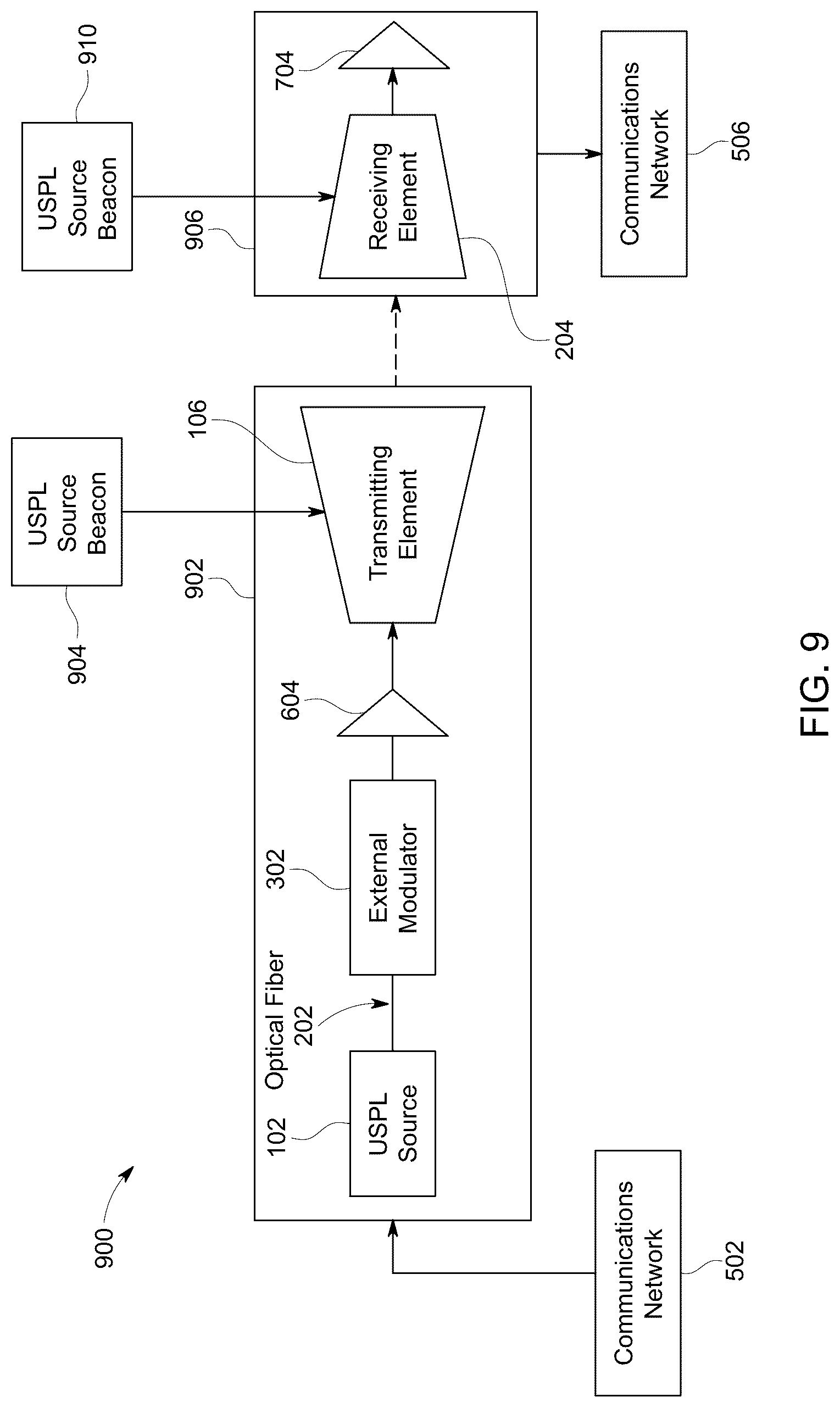 Patent US12316374 Figure 7 – Free space optical communications using a spectrally-equalizing amplifier