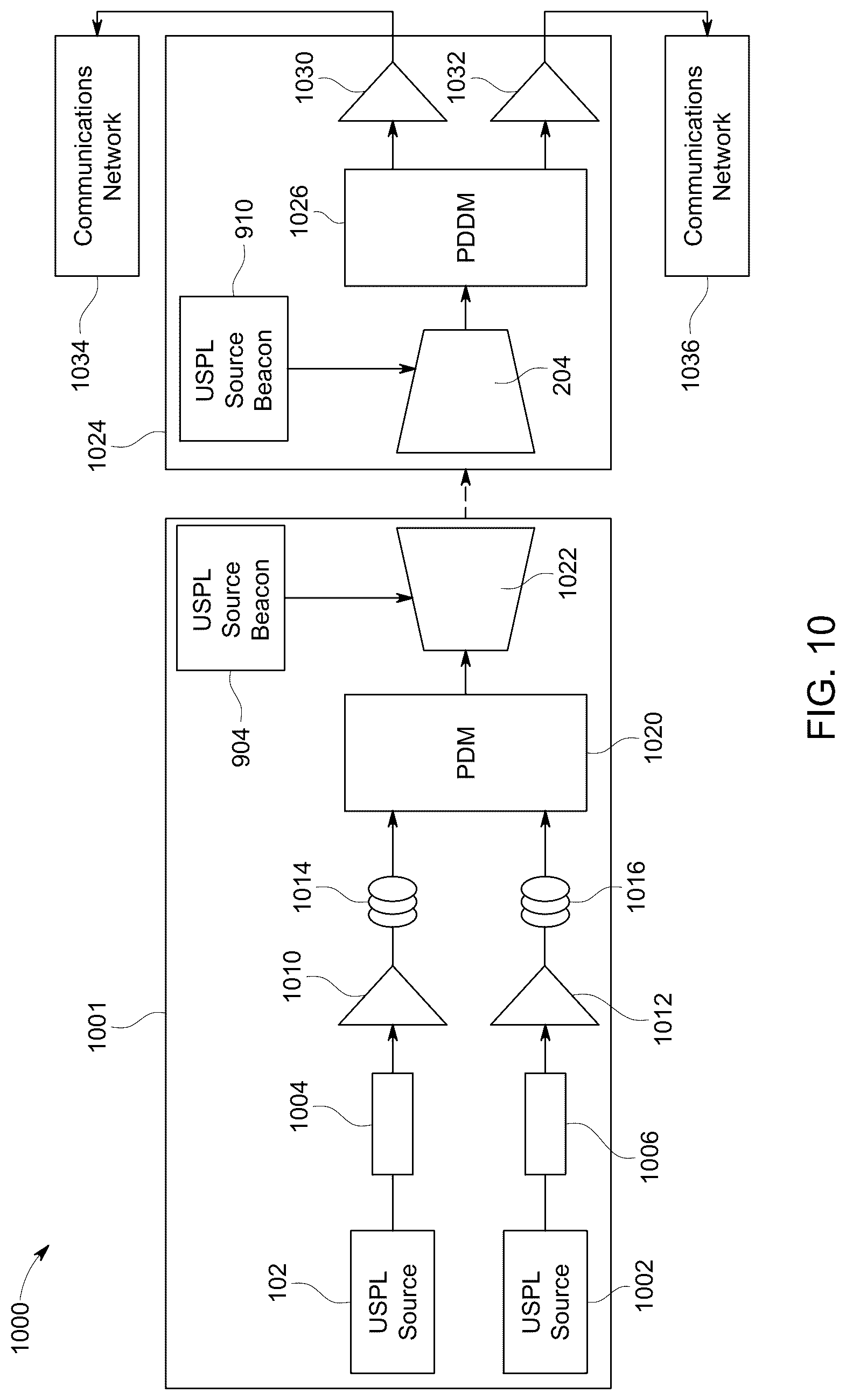 Patent US12316374 Figure 8 – Free space optical communications using a spectrally-equalizing amplifier