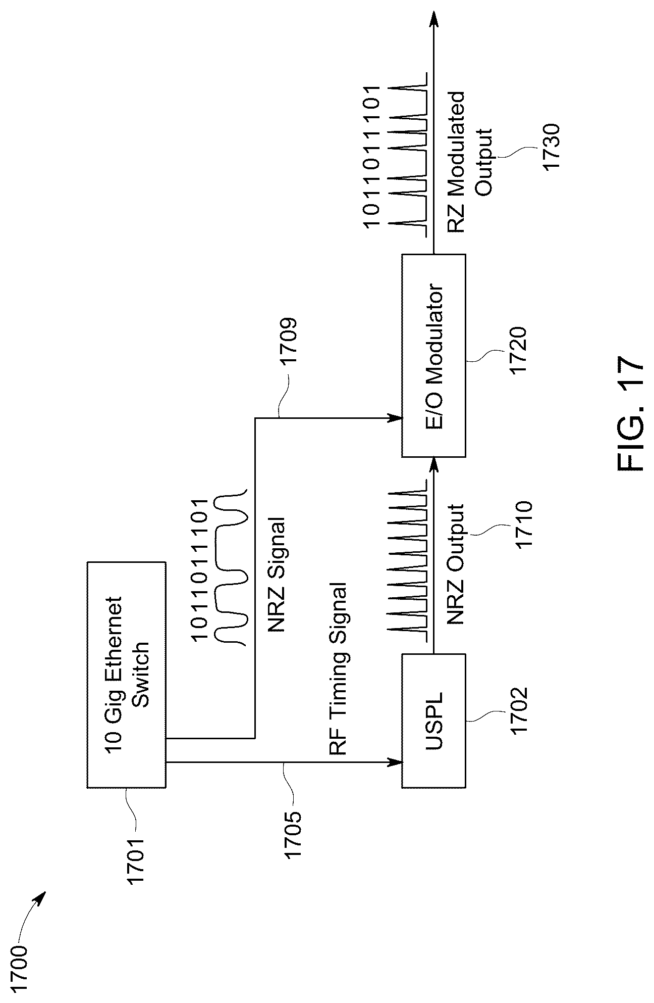 Patent US12316374 Figure 15 – Free space optical communications using a spectrally-equalizing amplifier