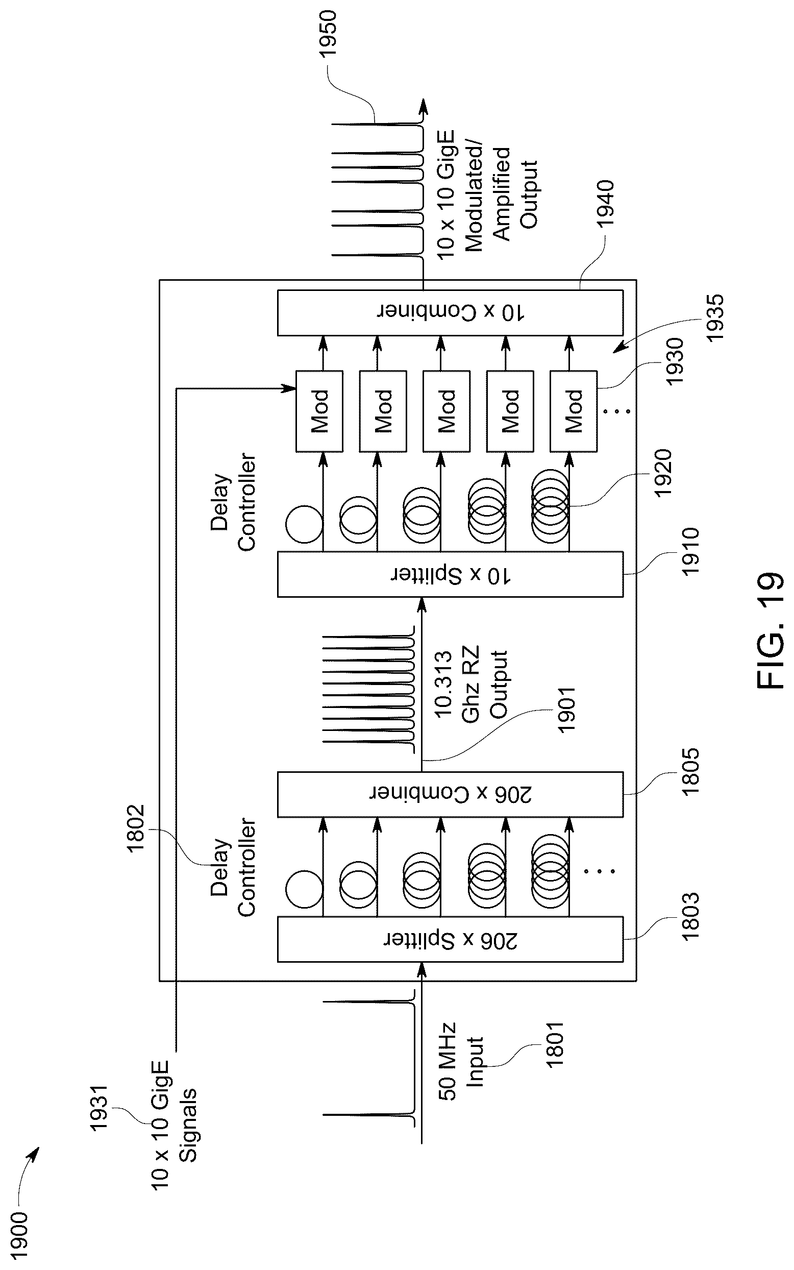 Patent US12316374 Figure 17 – Free space optical communications using a spectrally-equalizing amplifier