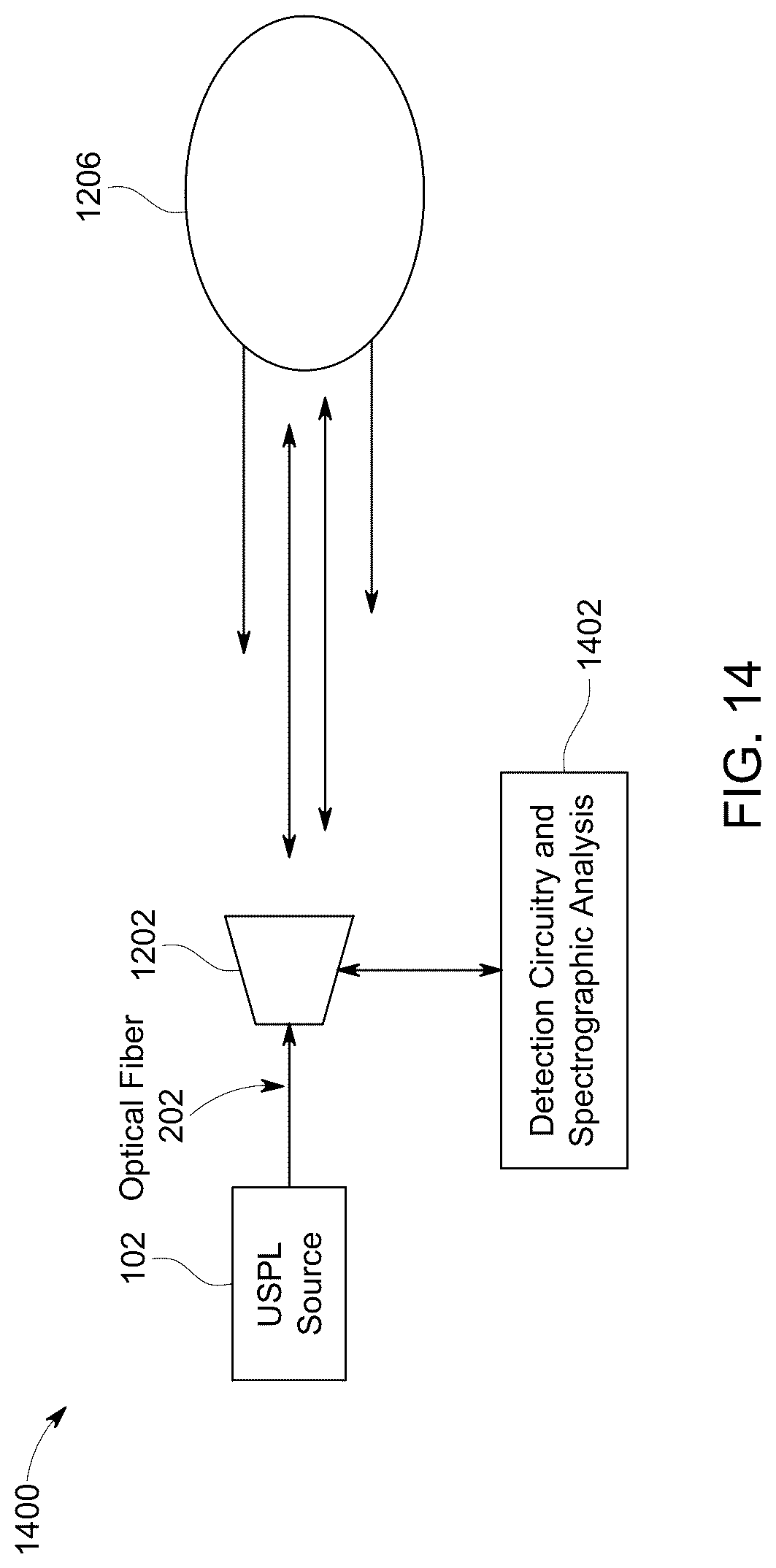 Patent US12316376 Figure 12 – Broadband impulsive coding with amplified spontaneous emission source for free space optical communications