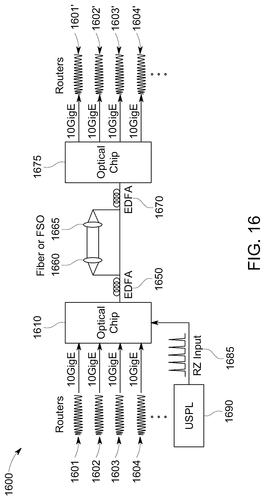 Patent US12316376 Figure 14 – Broadband impulsive coding with amplified spontaneous emission source for free space optical communications