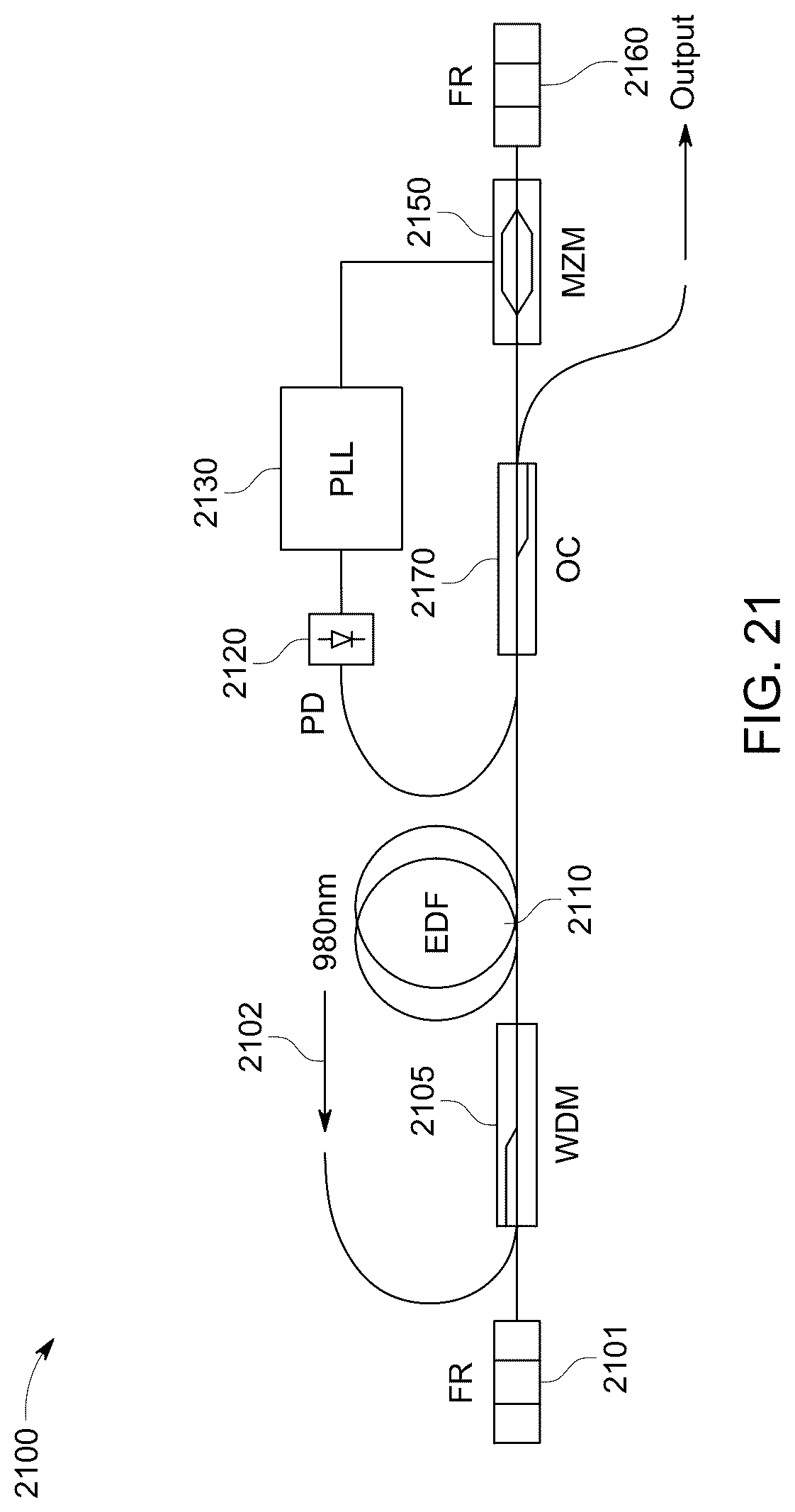 Patent US12316376 Figure 19 – Broadband impulsive coding with amplified spontaneous emission source for free space optical communications