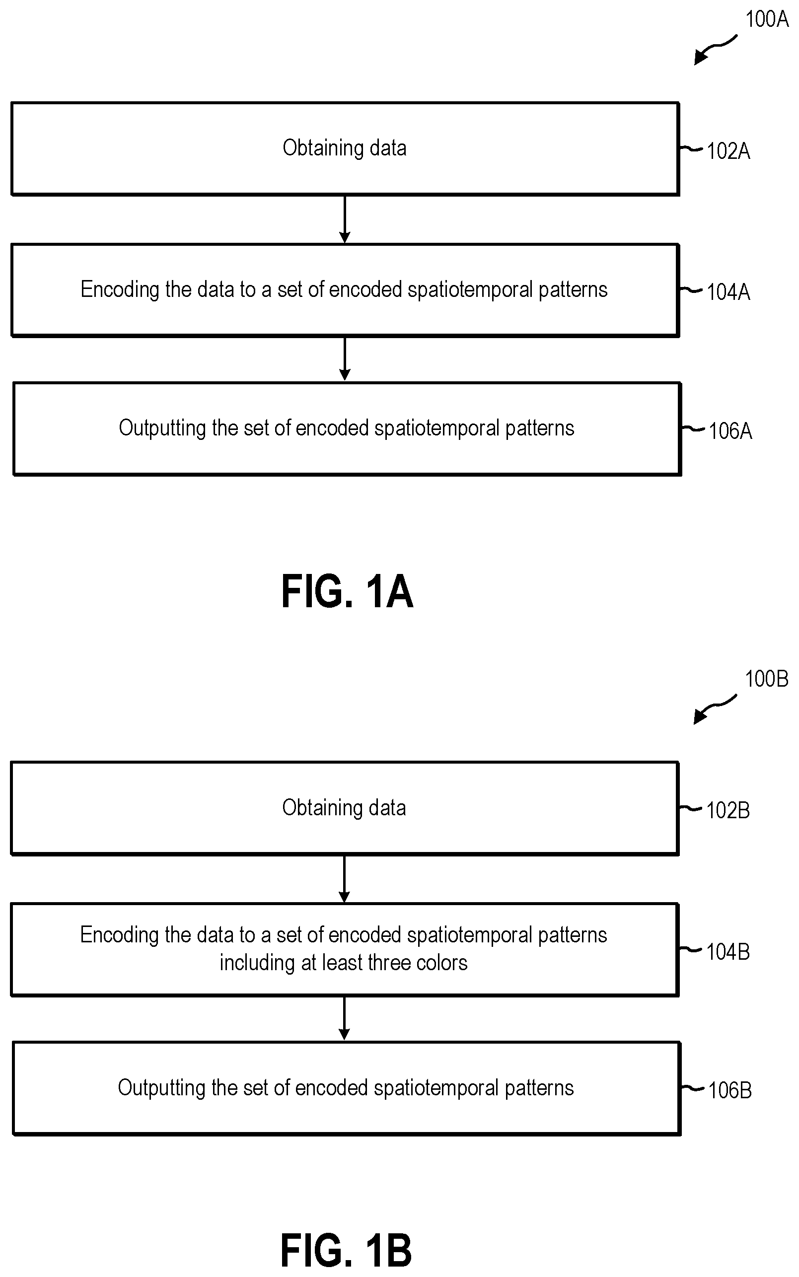 Patent US12316377 Figure 1 – Methods for transmitting data via free space spatiotemporal patterns