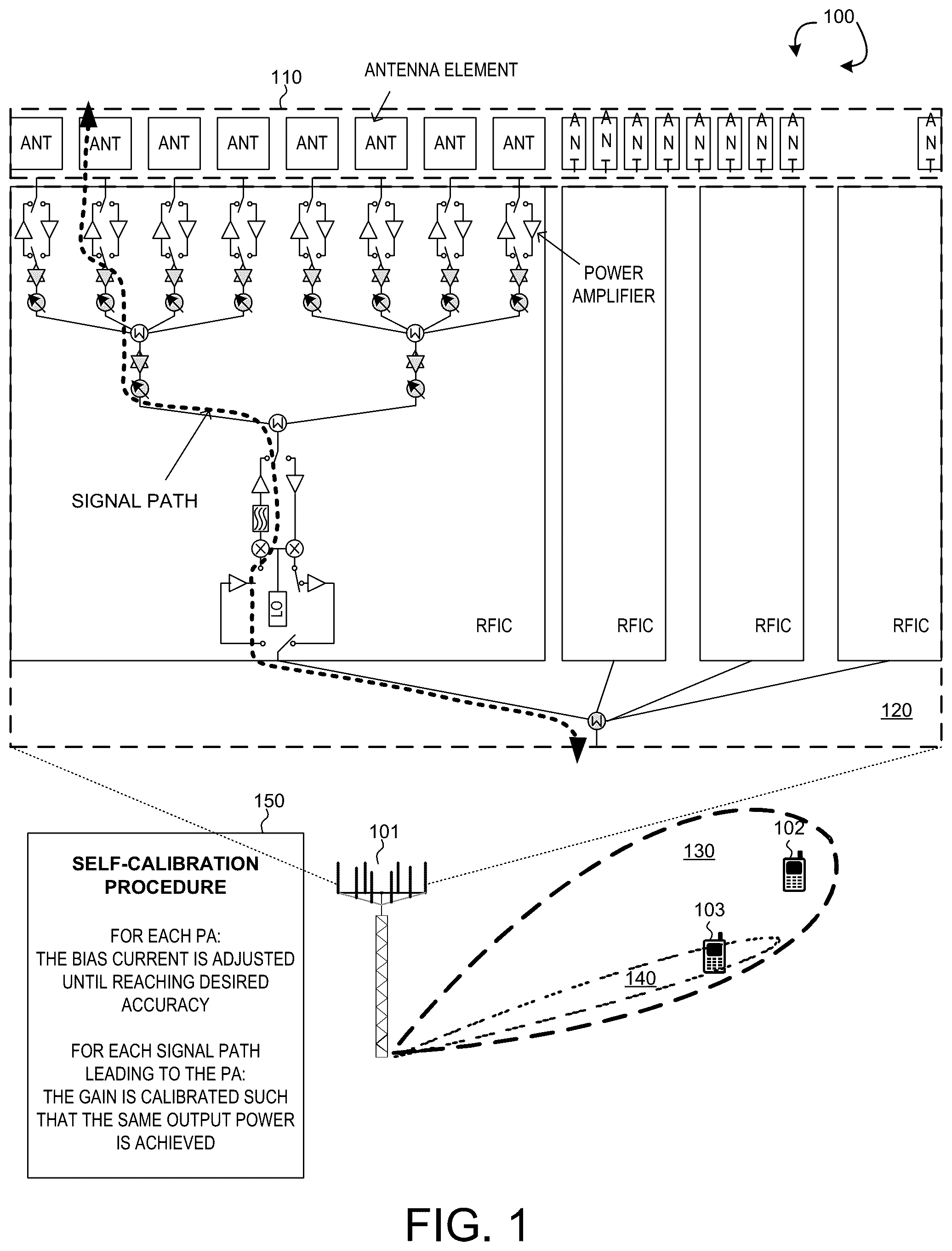 Patent US12316391 Figure 1 – Phased-array antenna precision self-calibration