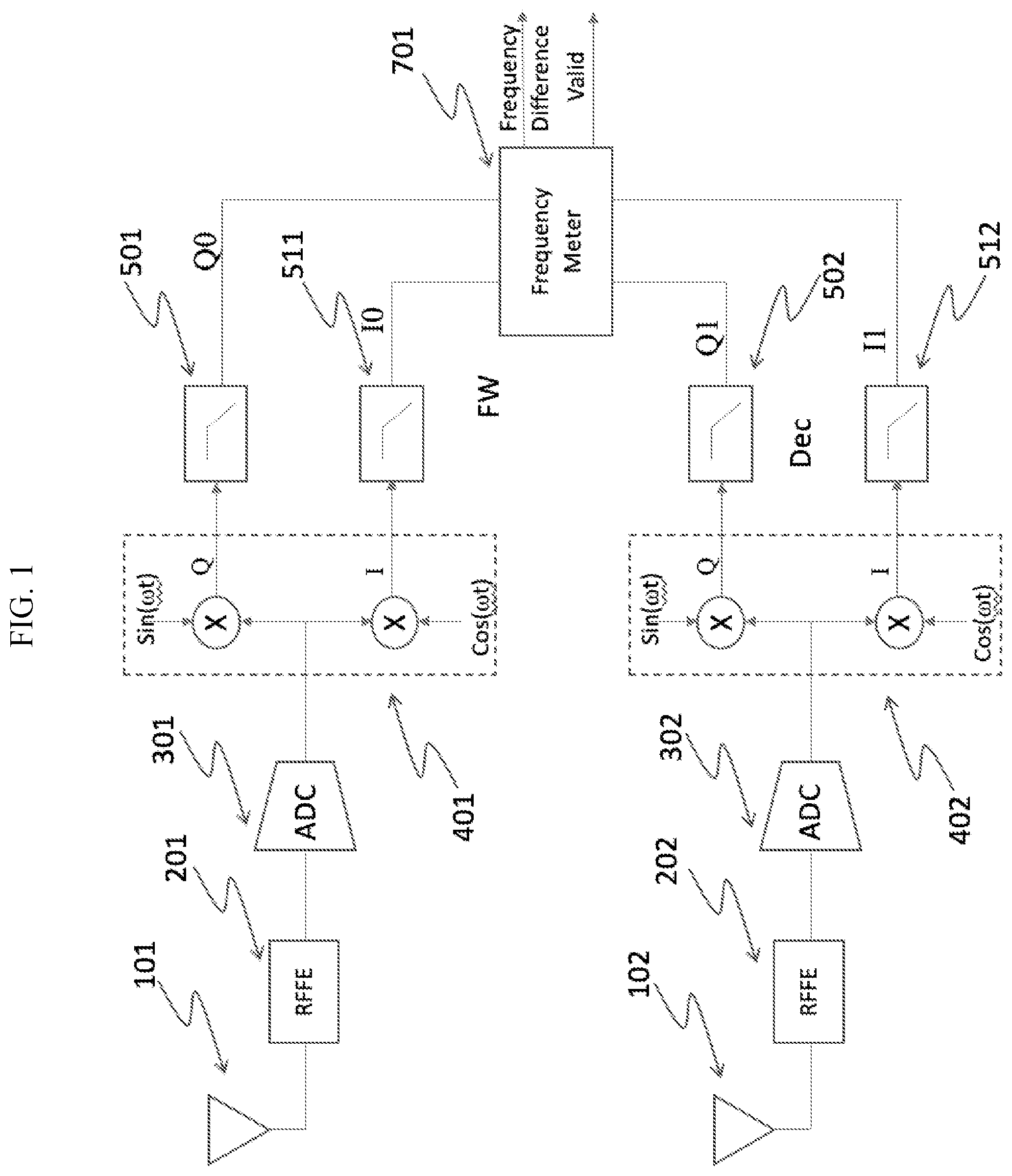 Patent US12316393 — Digital frequency difference estimator for signals received from different antennas — Figure 1