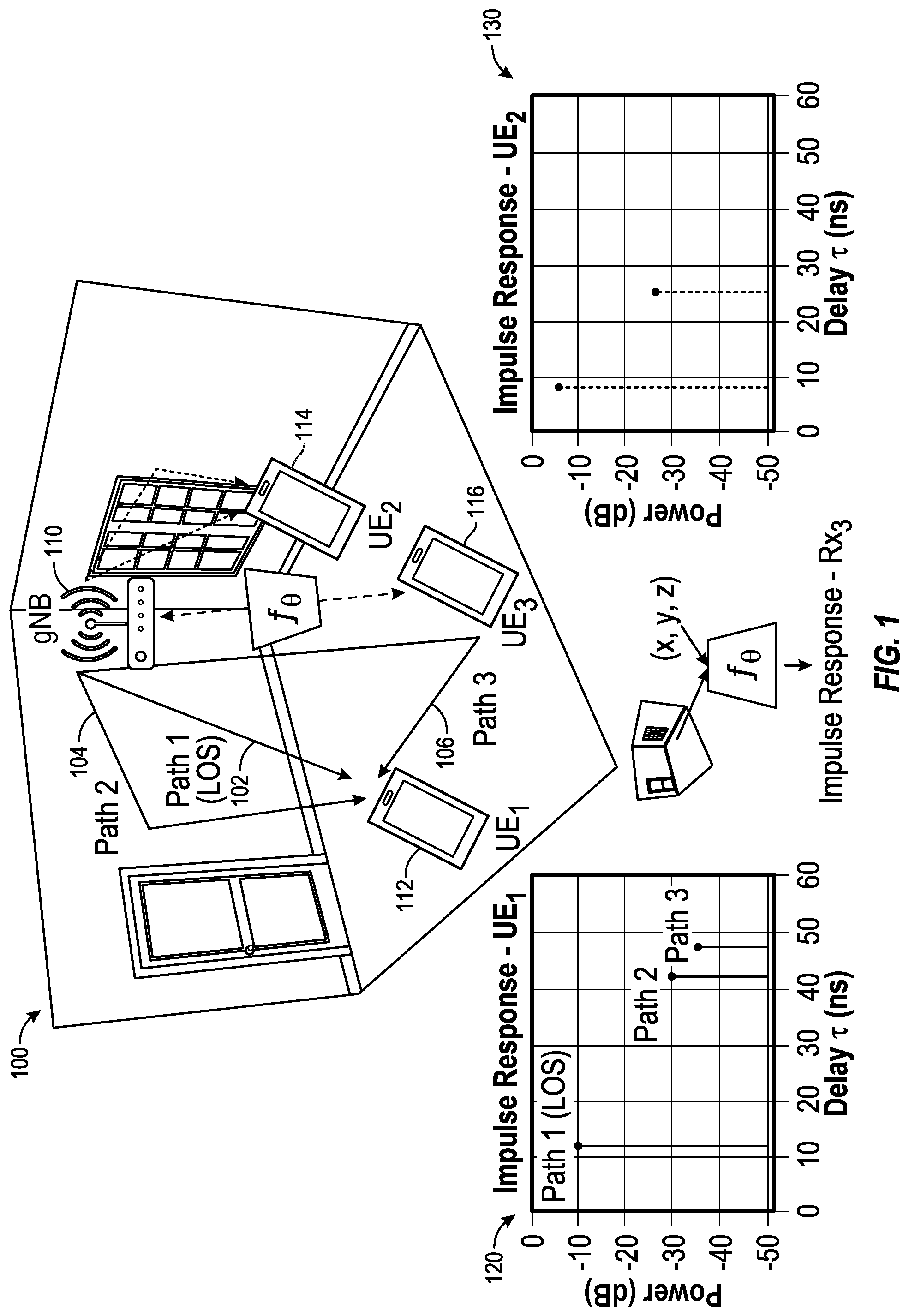 Patent US12316396 — Wireless channel rendering using neural networks — Figure 1