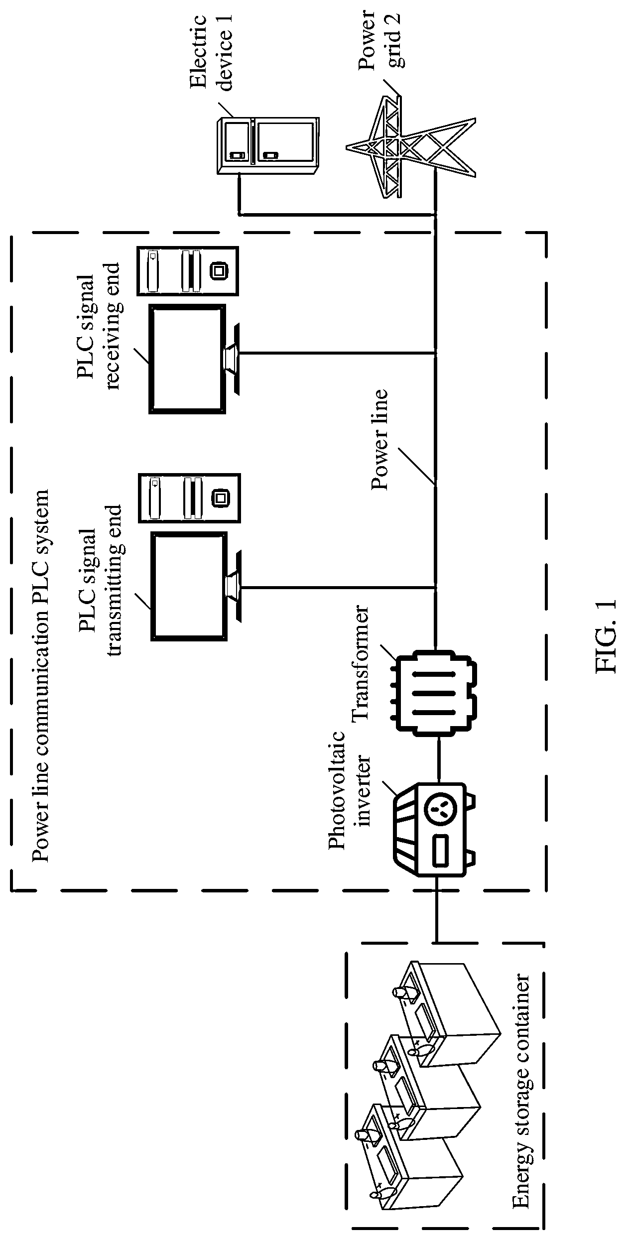 Patent US12316399 Figure 1 – Power line communication system, power electronic apparatus, and interference suppression method
