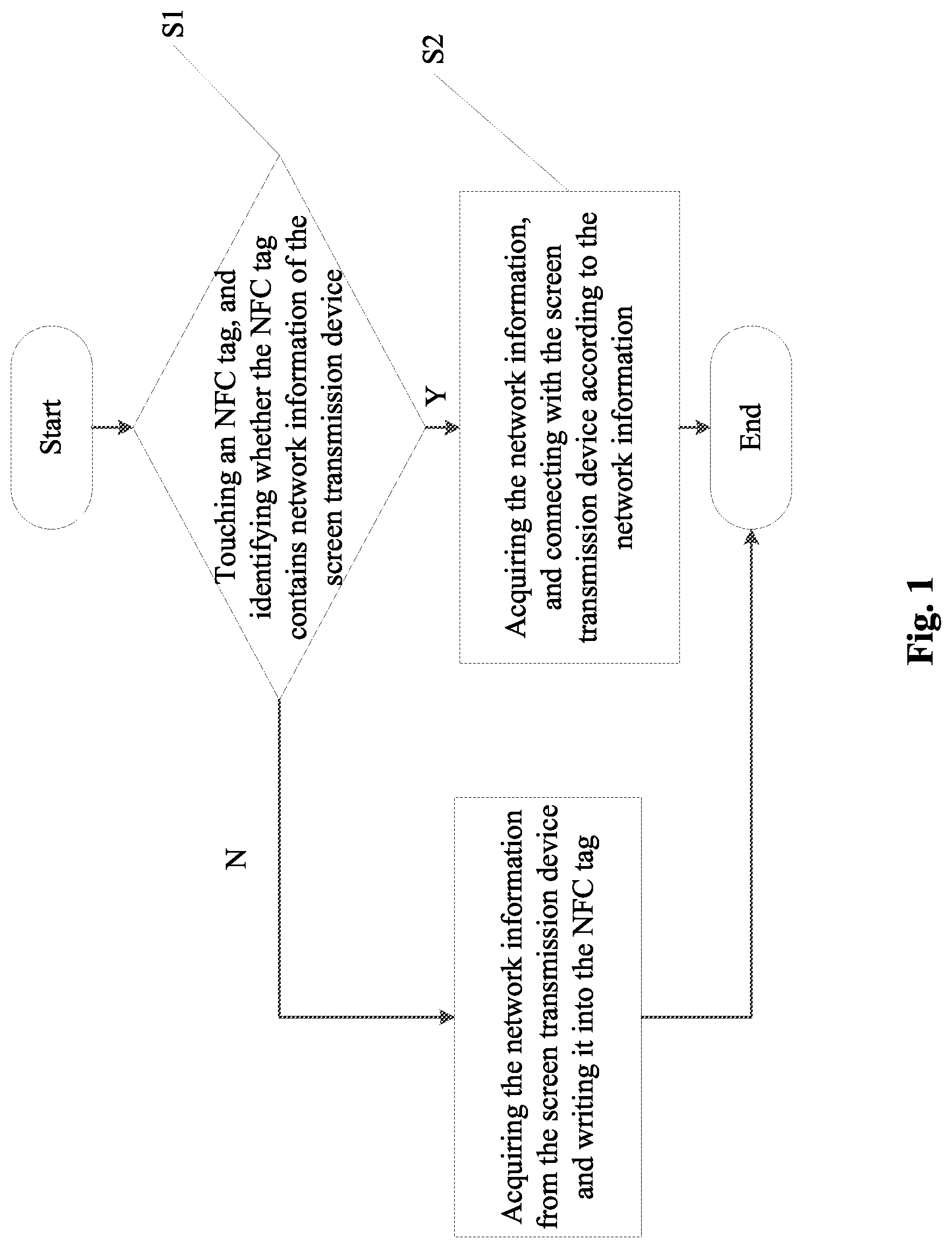 Patent US12316401 — Connecting method, apparatus of screen transmission device based on NFC, and computer device — Figure 1