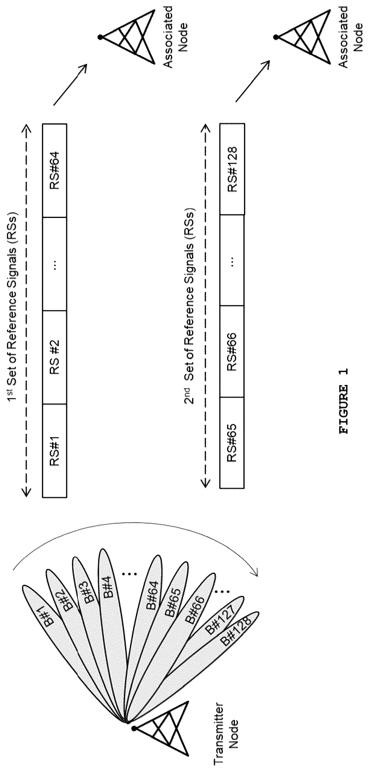 Patent US12316407 — Method for adaptive beam sweeping — Figure 1