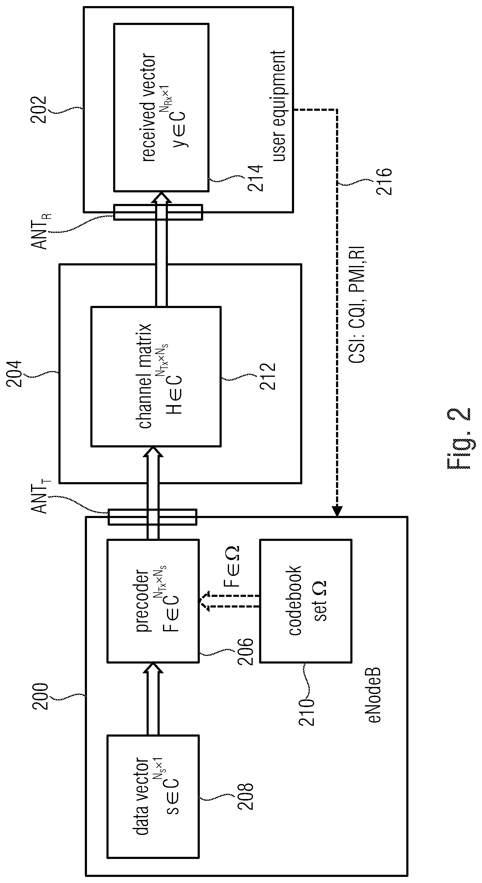 Patent US12316417 Figure 2 – Explicit channel information feedback based on high-order PCA decomposition or PCA composition