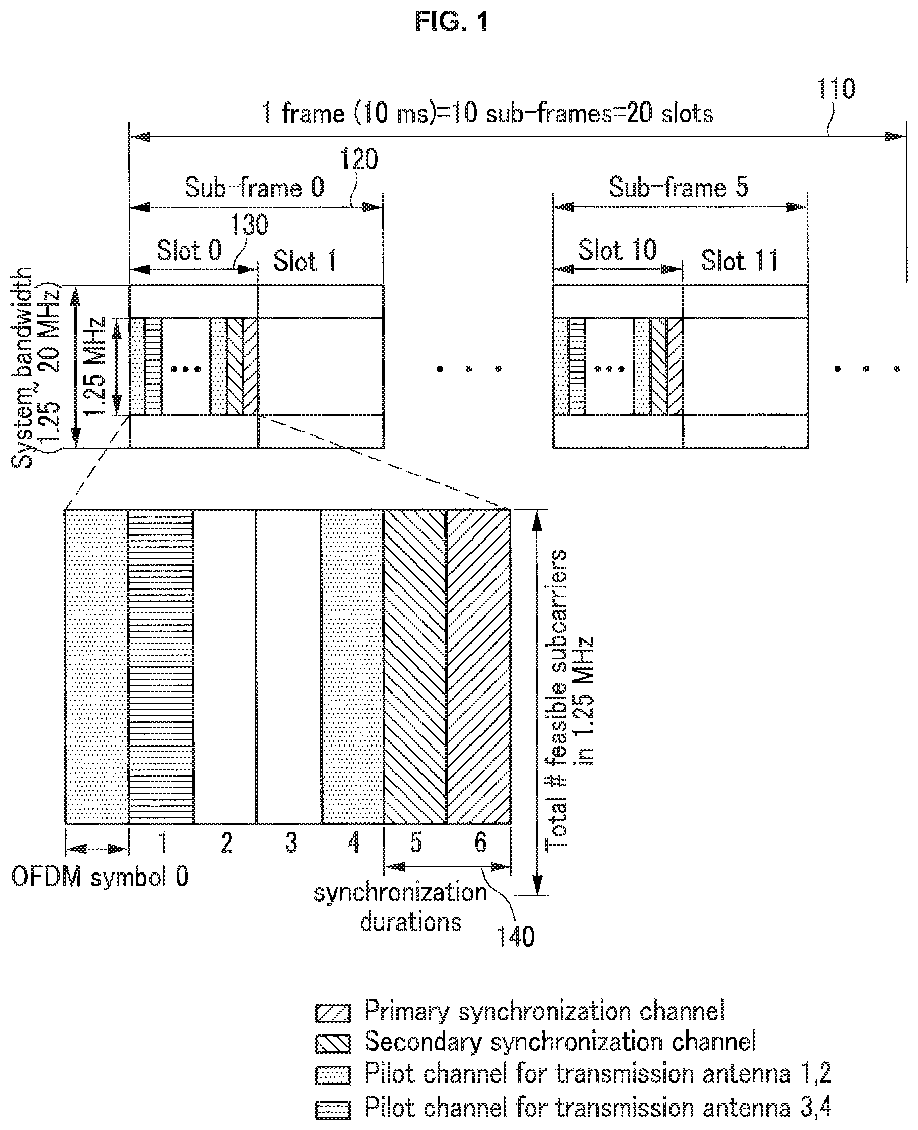 Patent US12316438 — Generating downlink frame and searching for cell — Figure 1