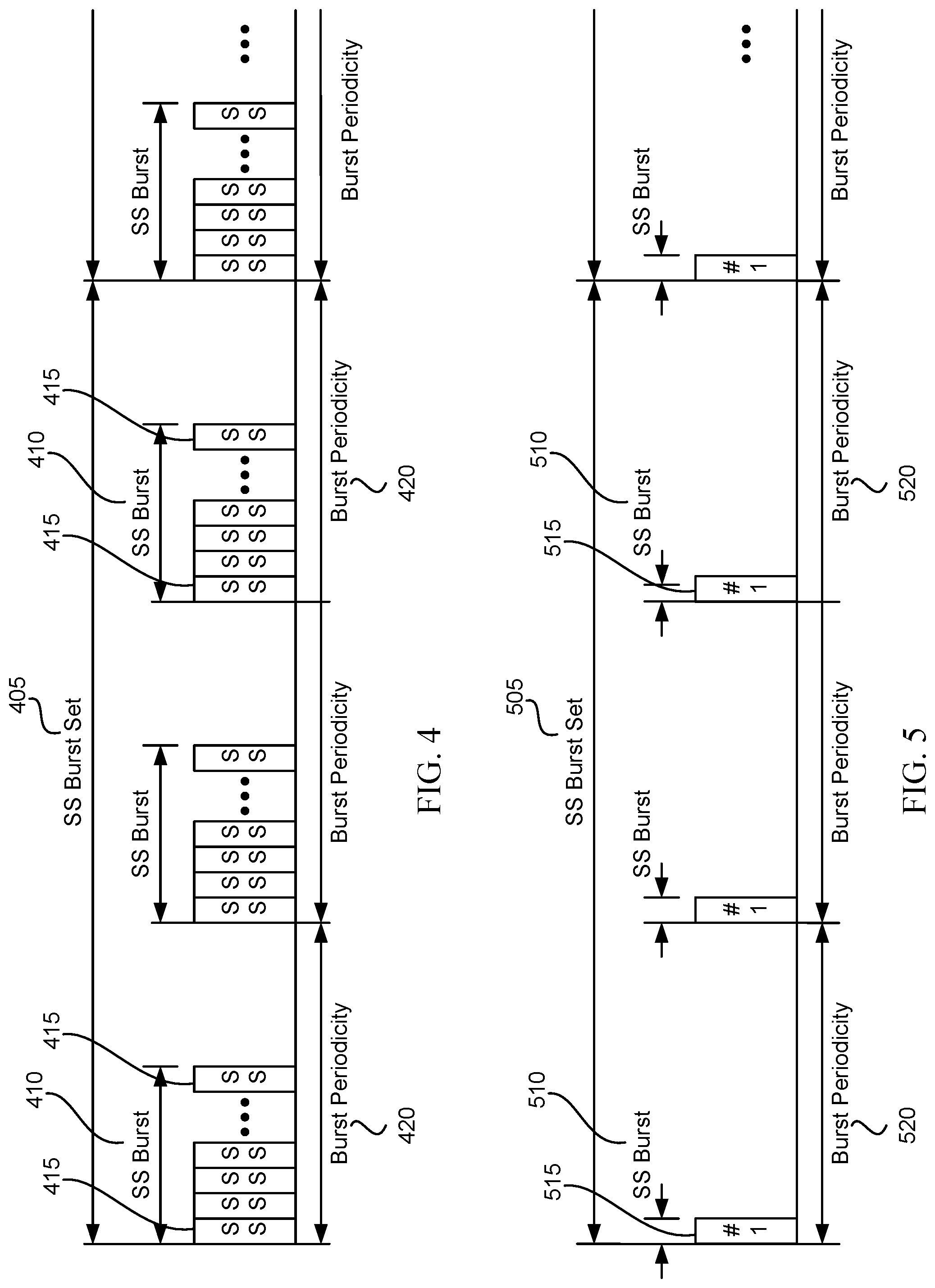 Patent US12316439 Figure 4 – Synchronization signal transmission techniques