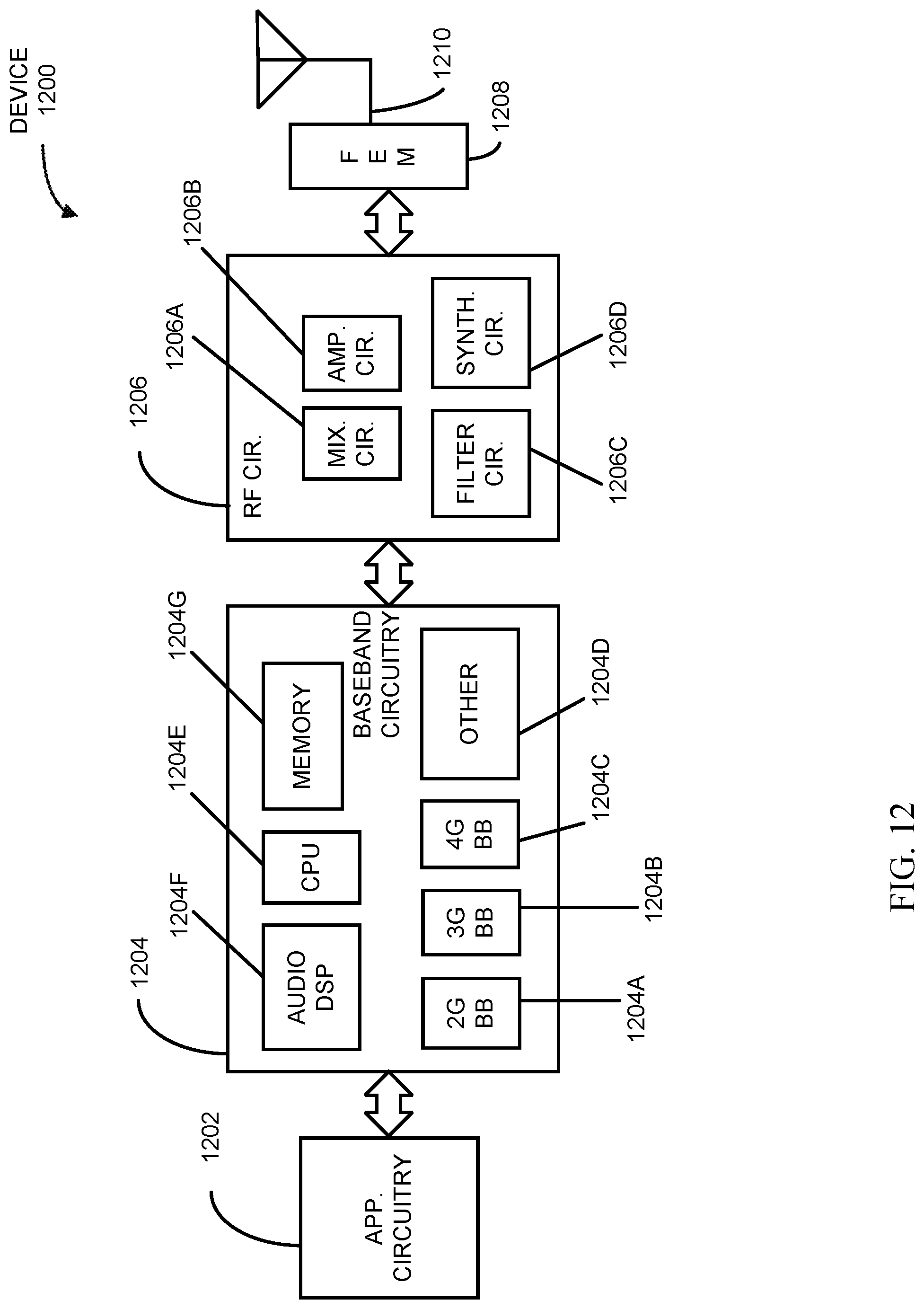Patent US12316439 Figure 9 – Synchronization signal transmission techniques